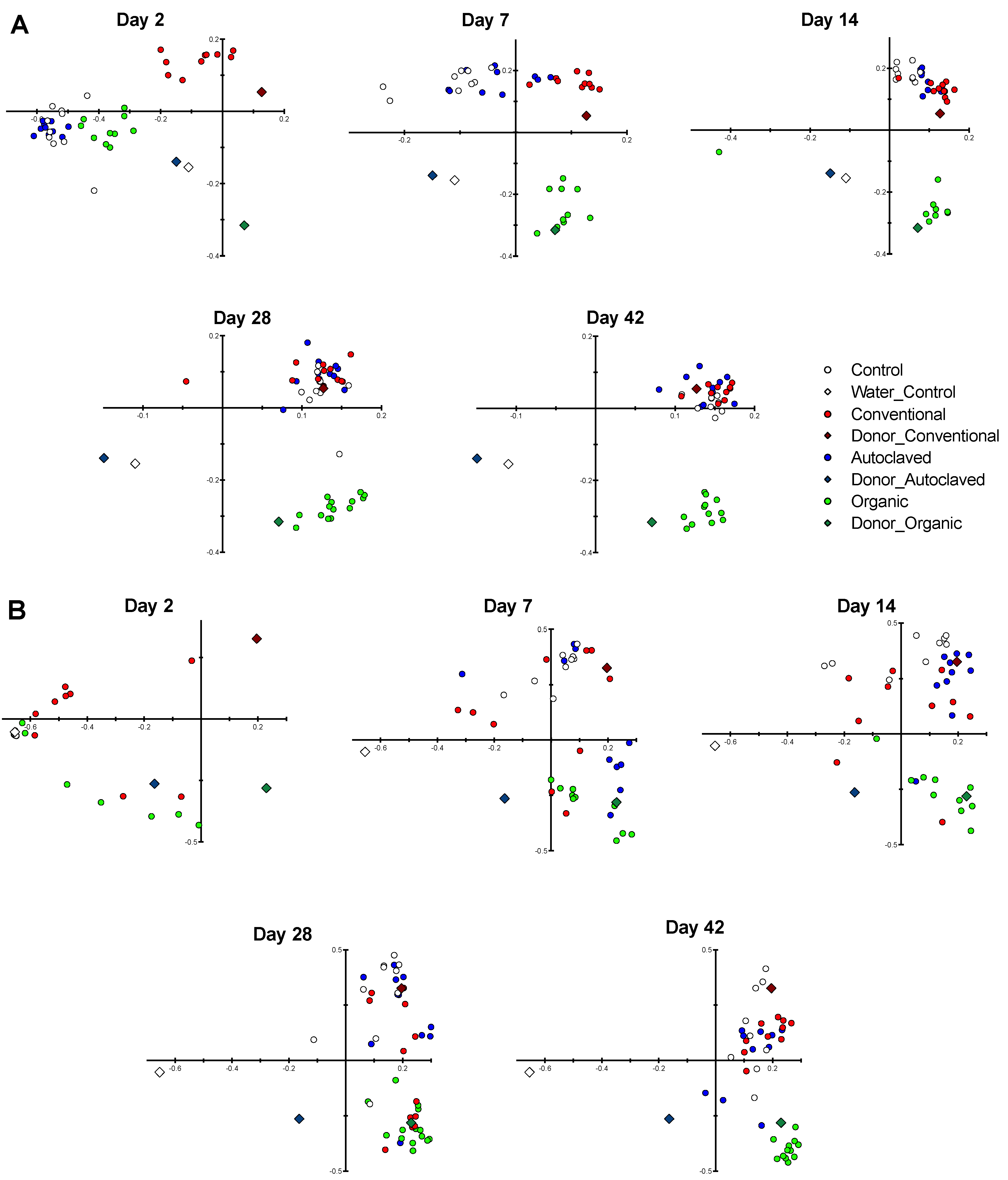 Animals 13 02633 g003