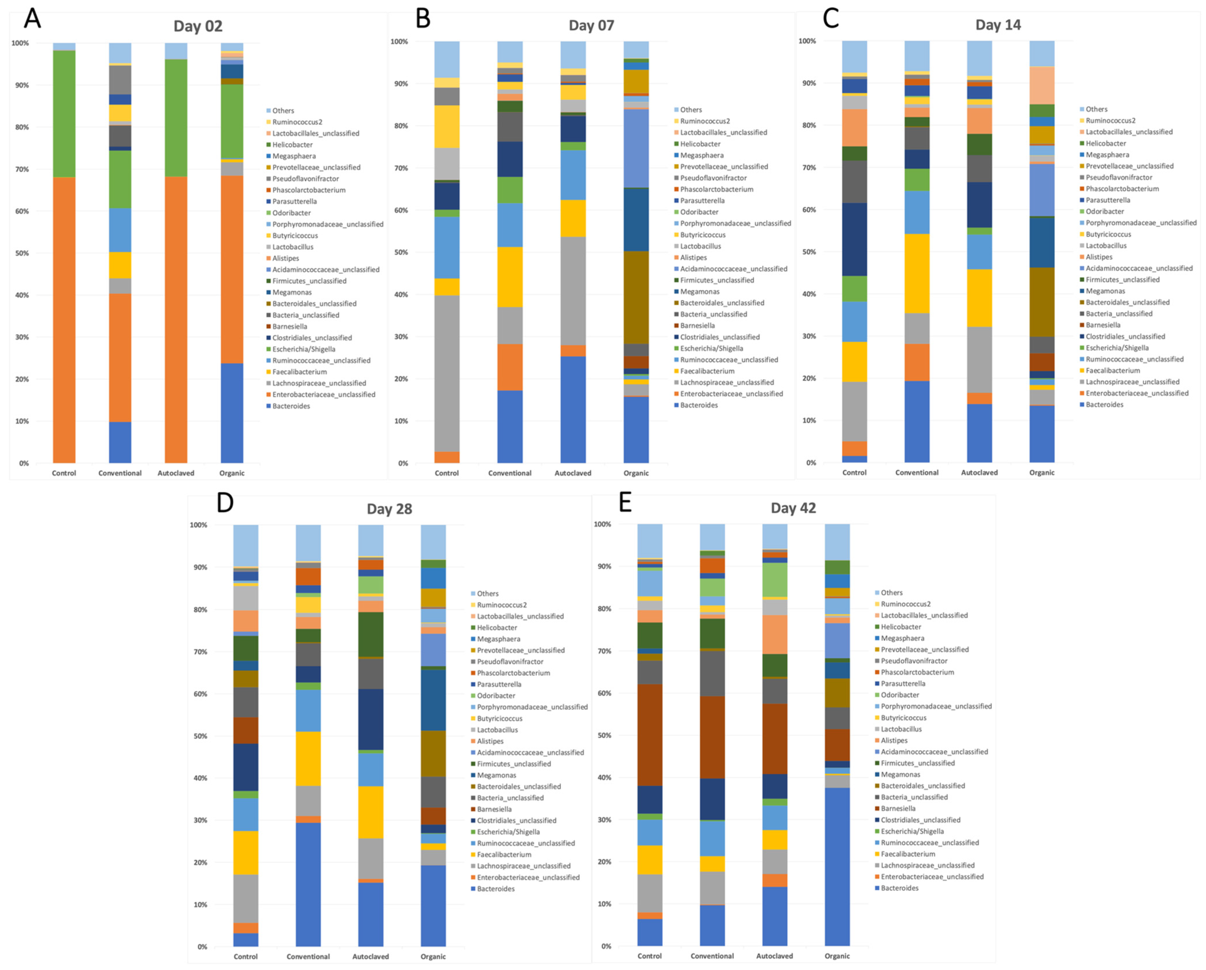 Animals 13 02633 g004