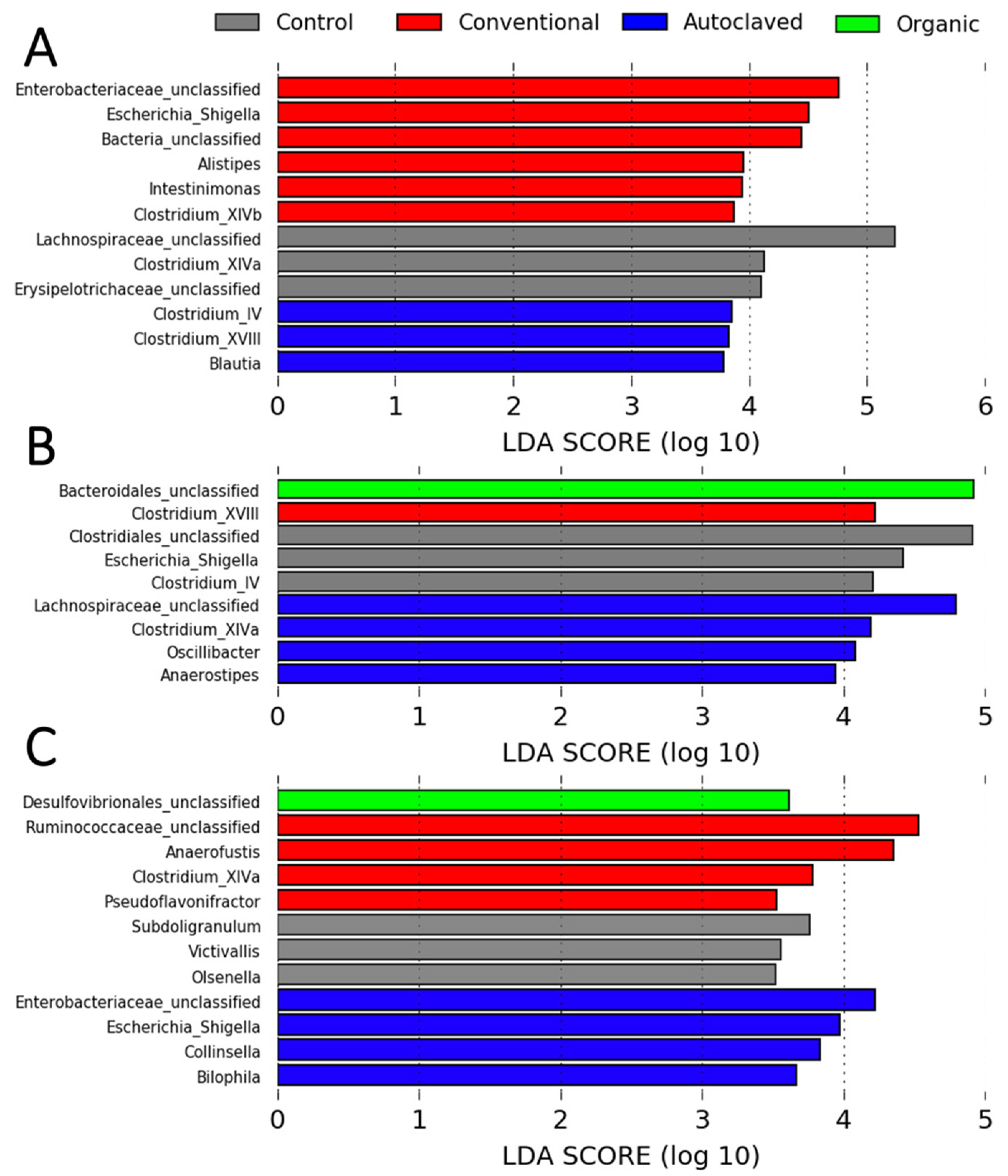 Animals 13 02633 g005