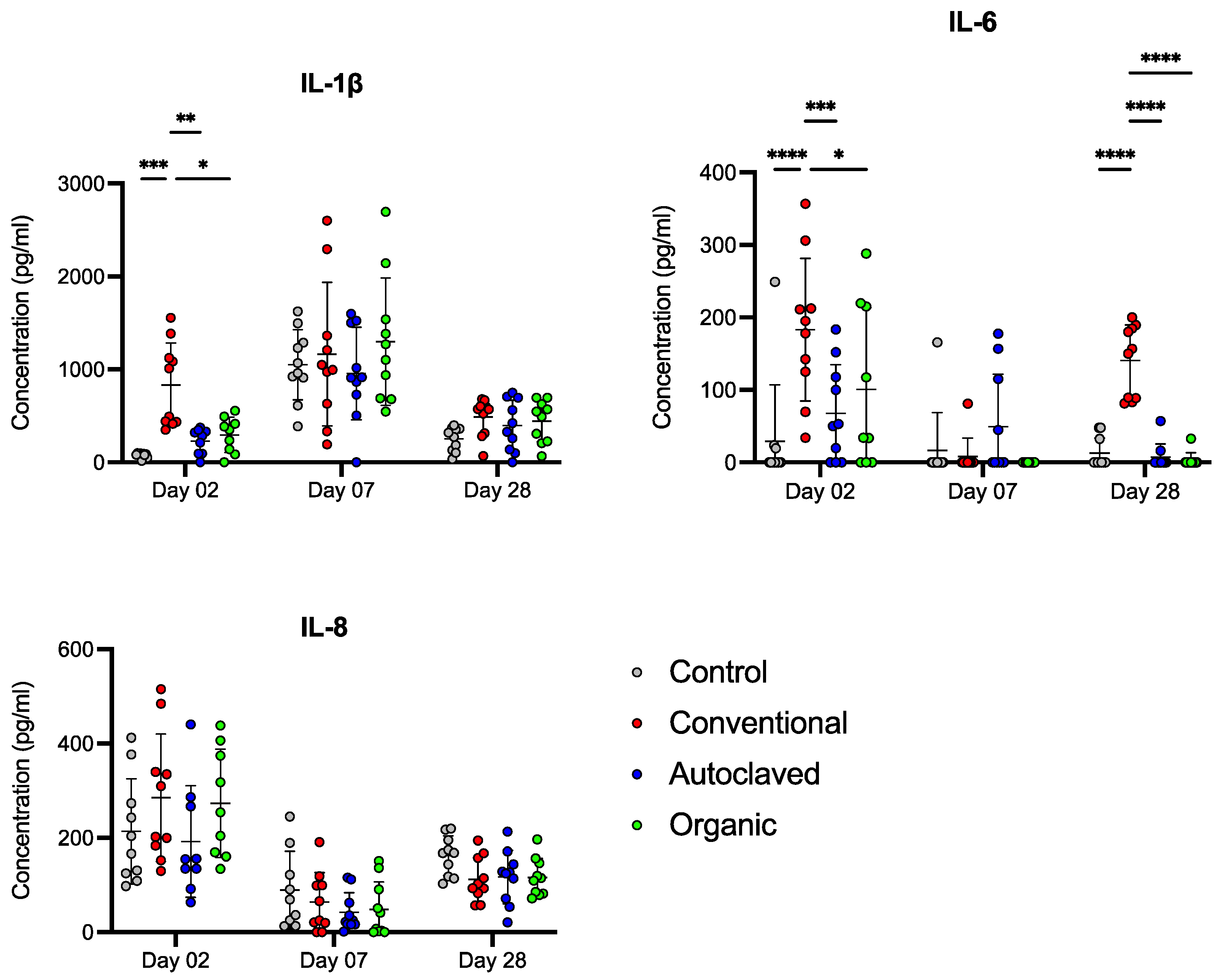 Animals 13 02633 g006