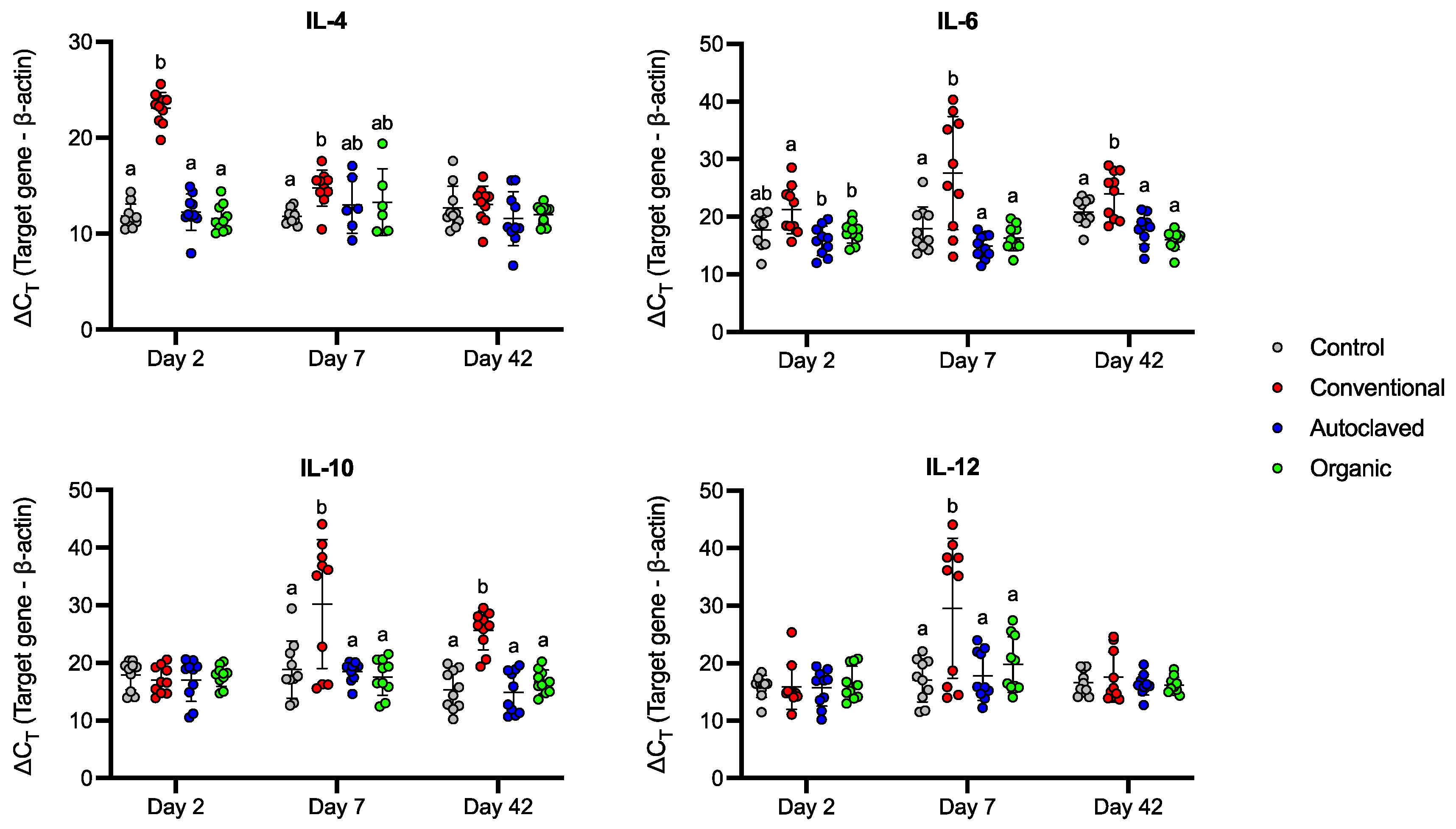 Animals 13 02633 g007