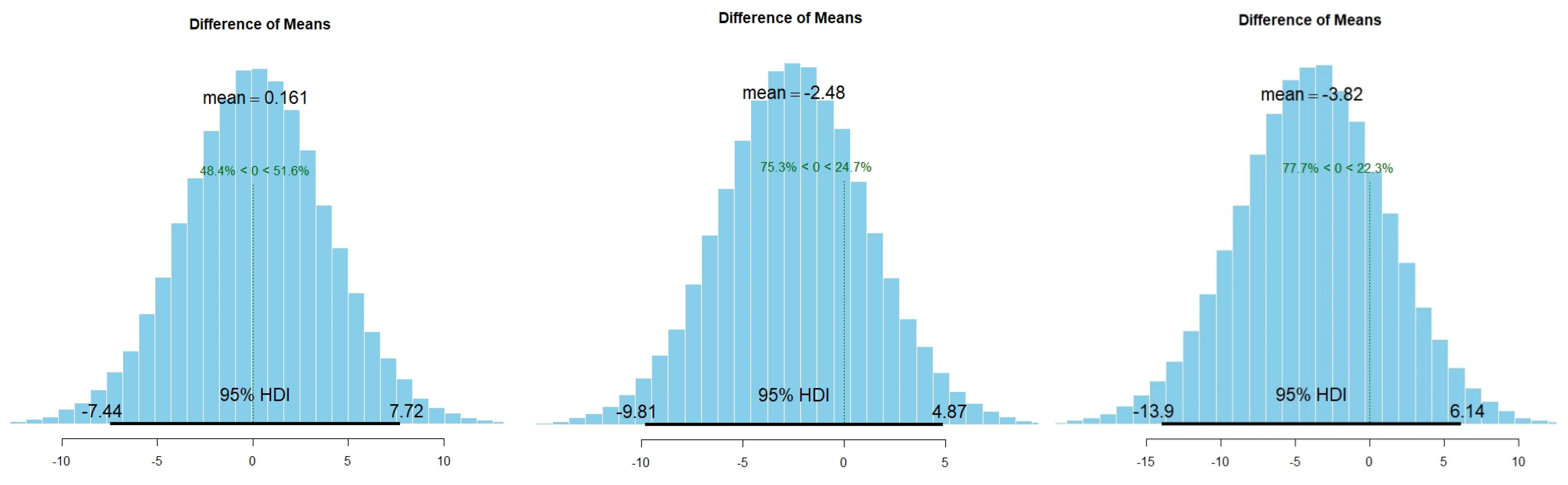 Animals 13 02640 g004 550