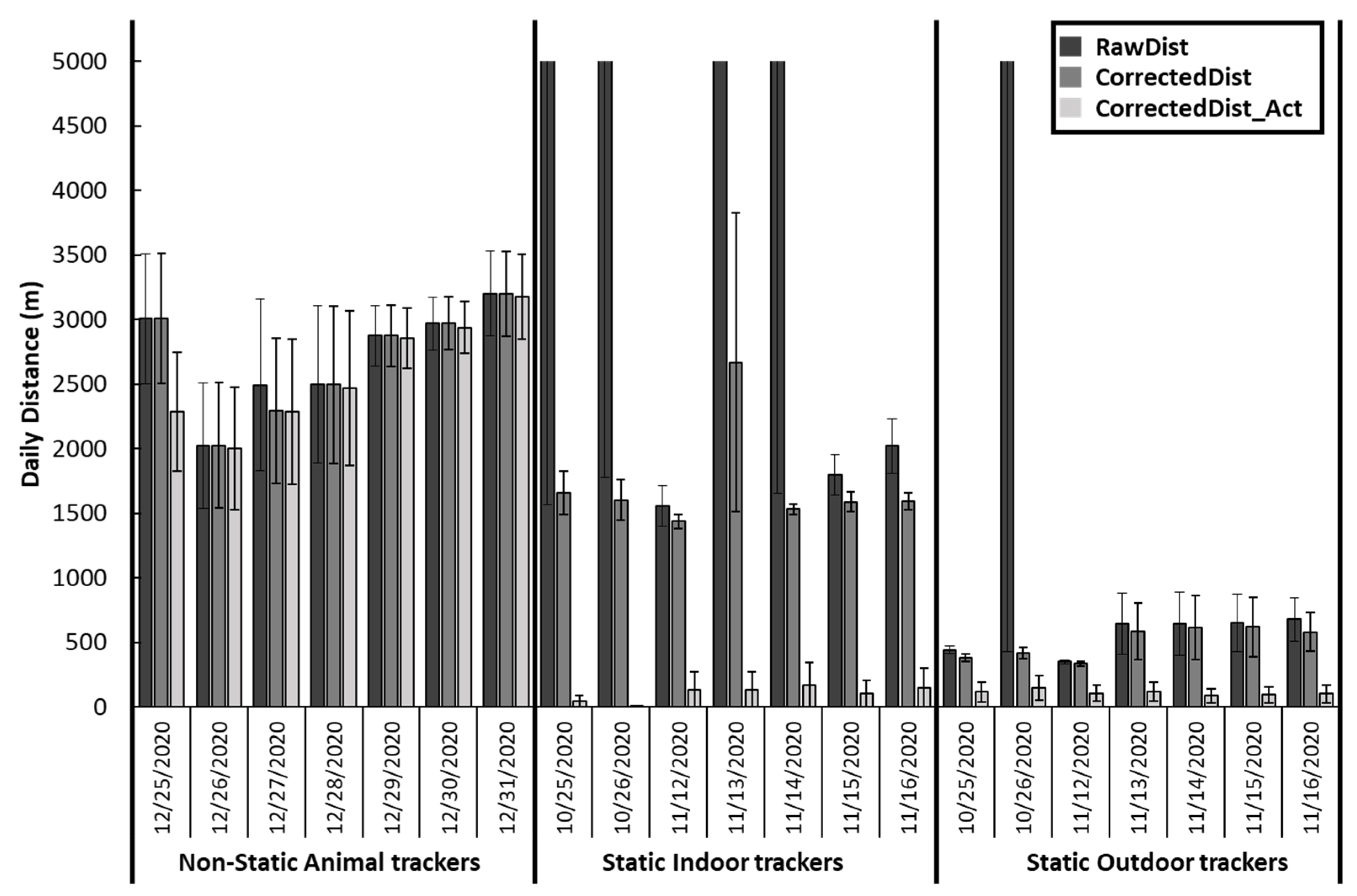 Animals 13 02641 g003 550