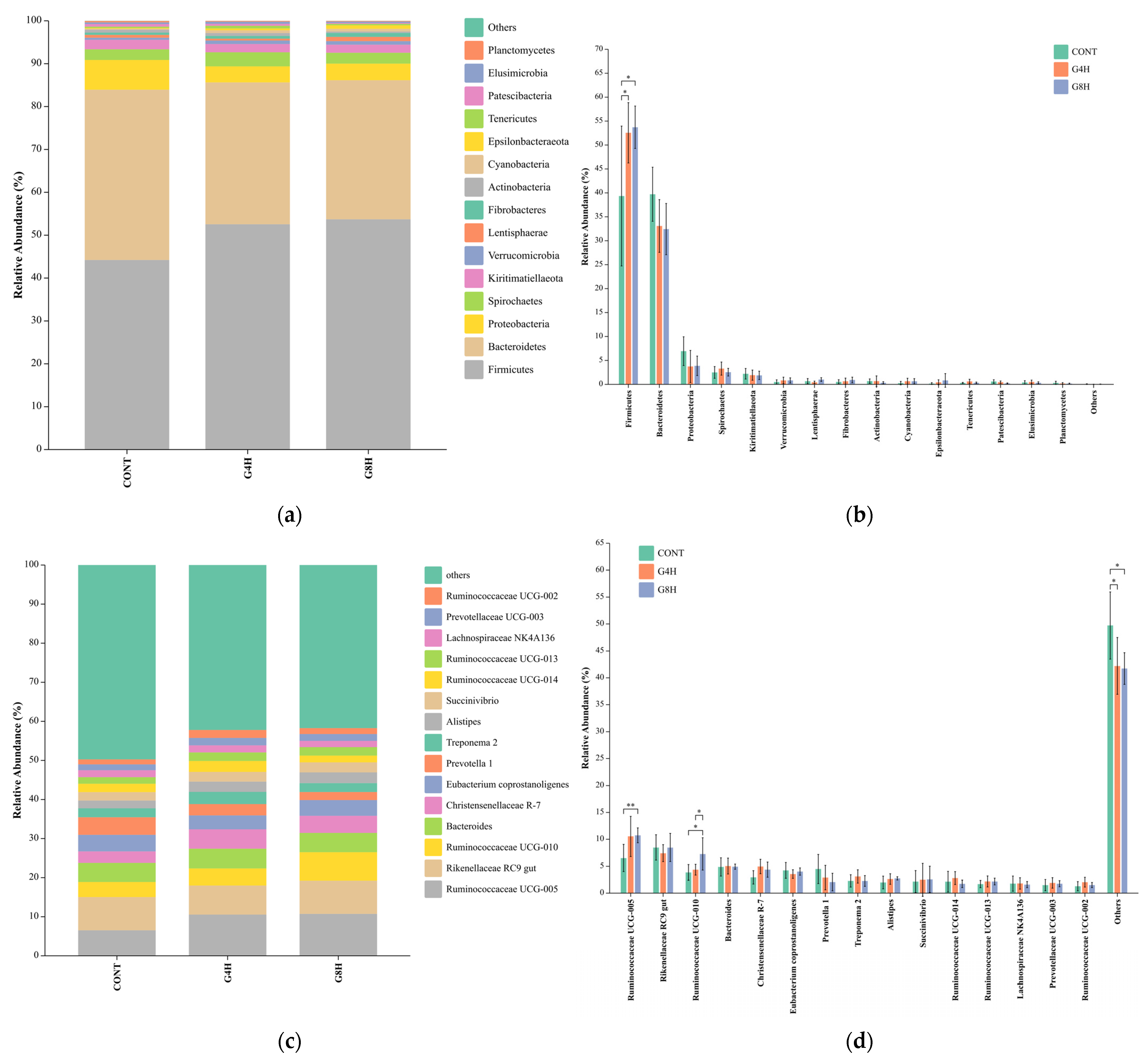 Animals 13 02644 g003