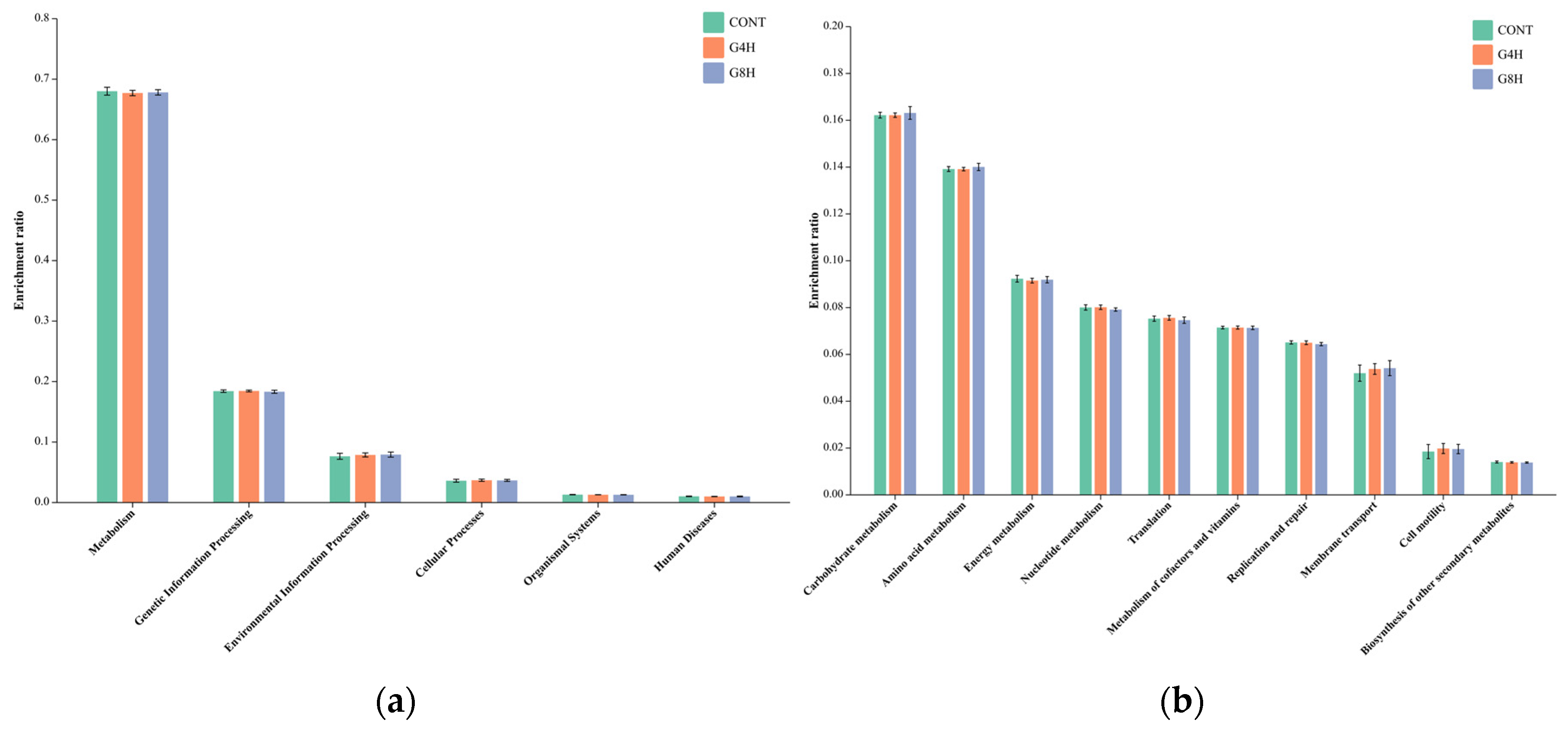Animals 13 02644 g005