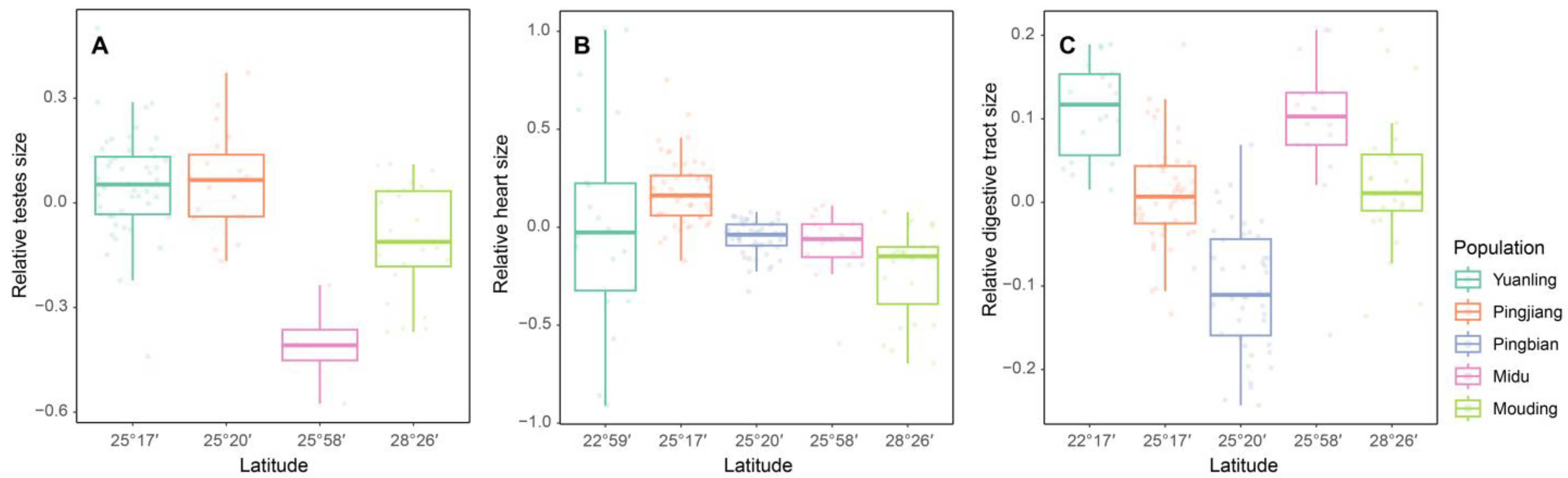 Animals 13 02645 g003