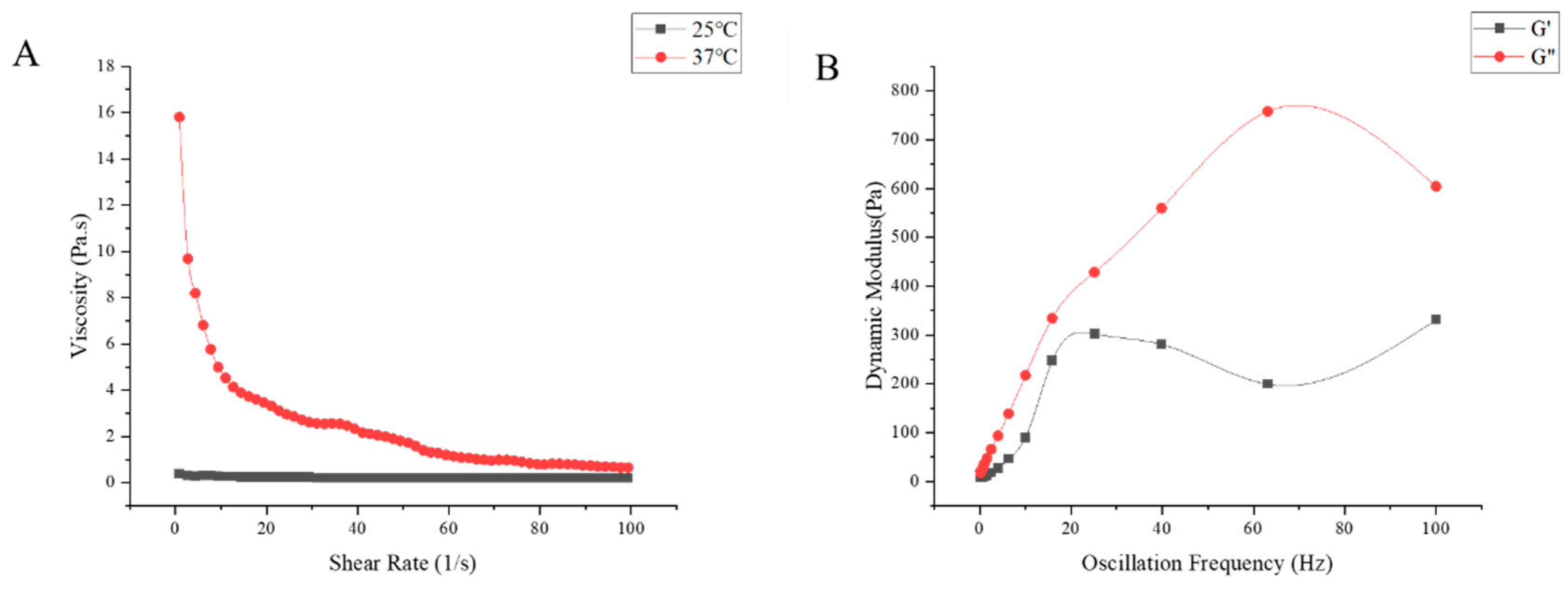 Animals 13 02646 g003