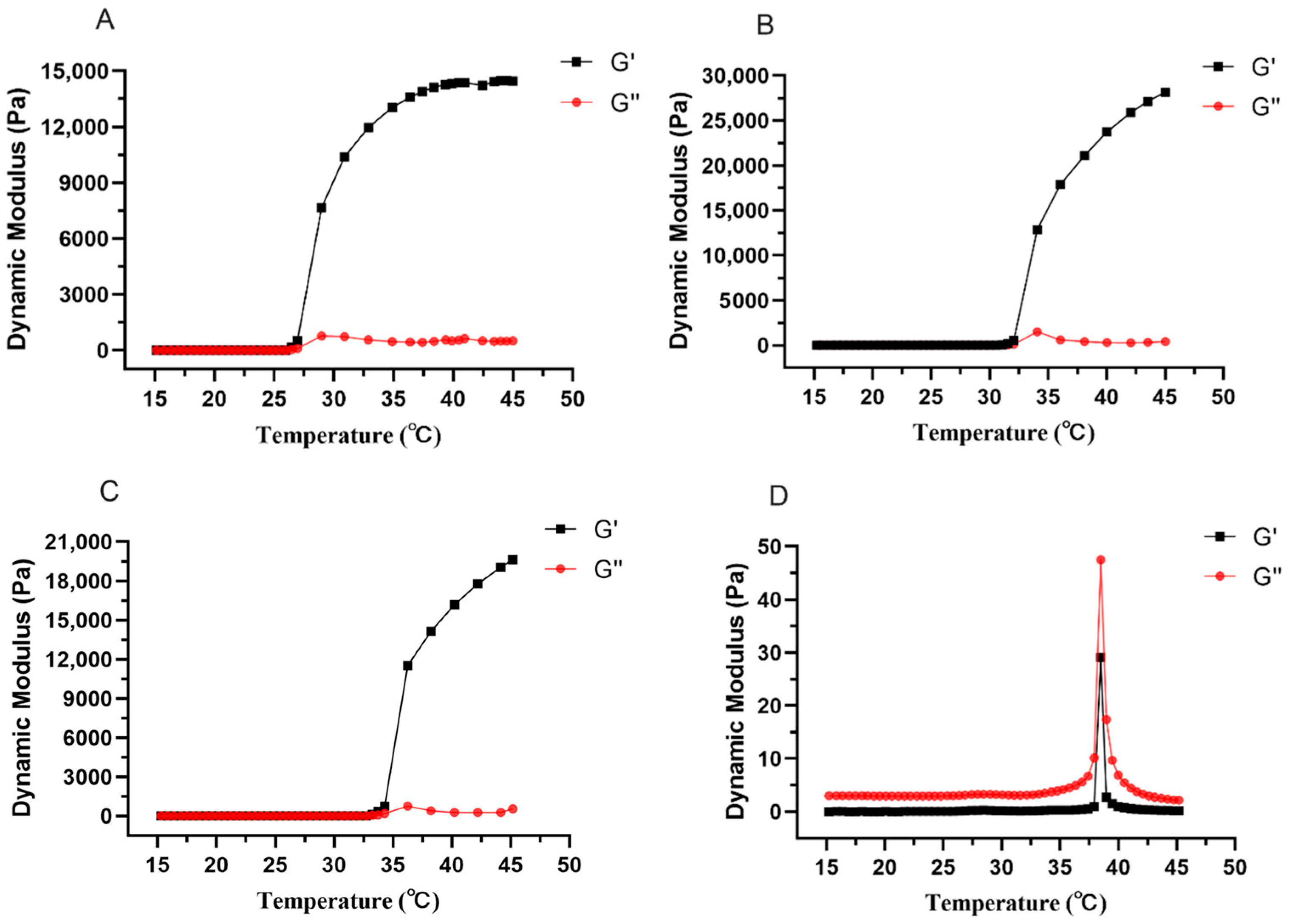 Animals 13 02646 g004