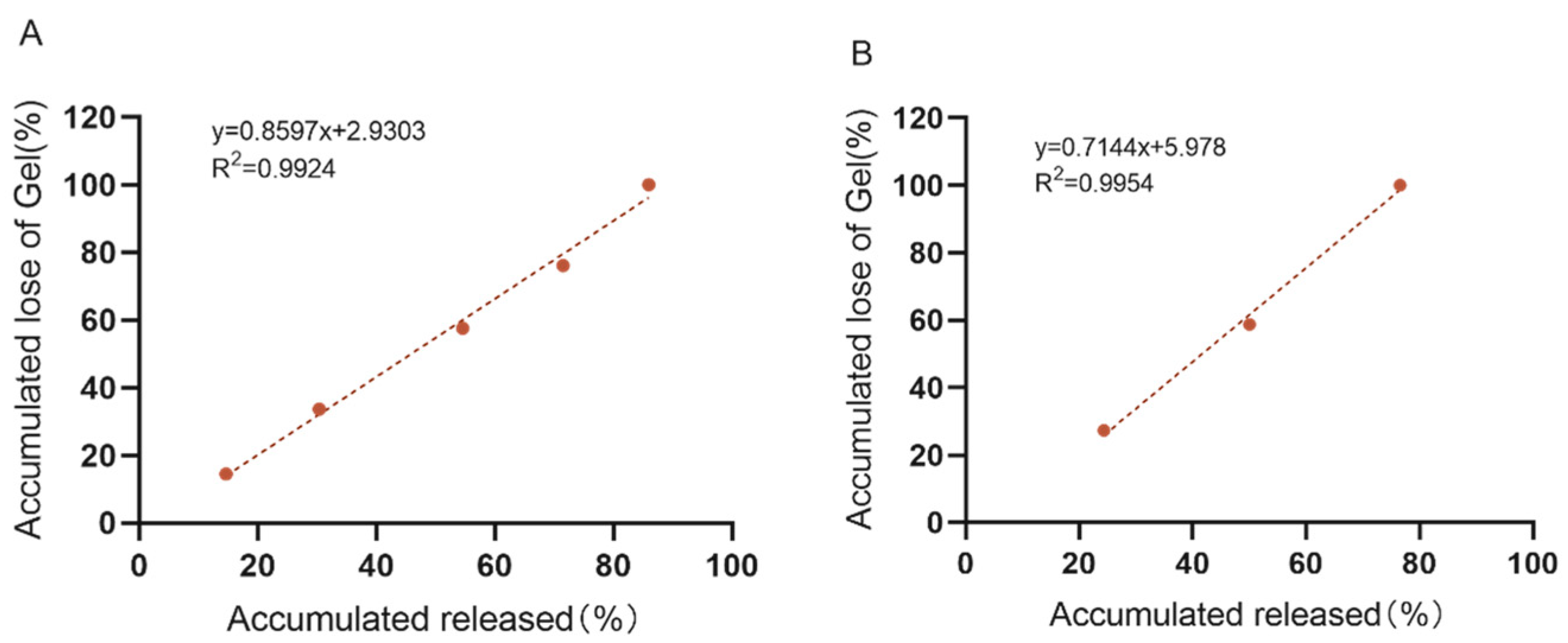 Animals 13 02646 g007