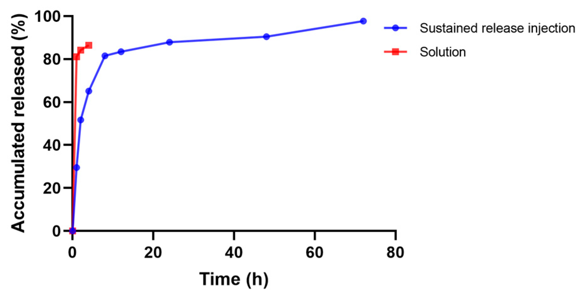 Animals 13 02646 g008