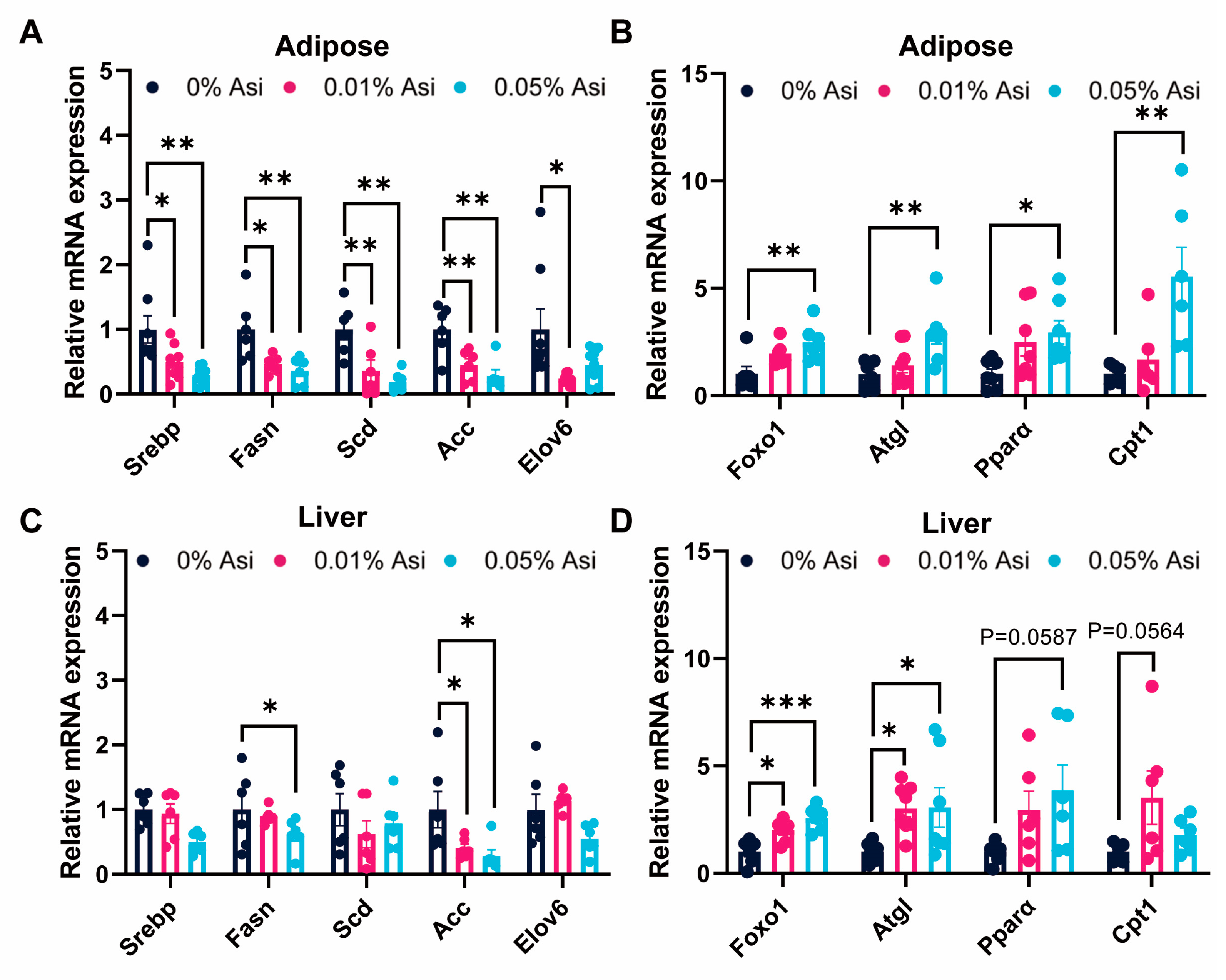 Animals 13 02653 g004