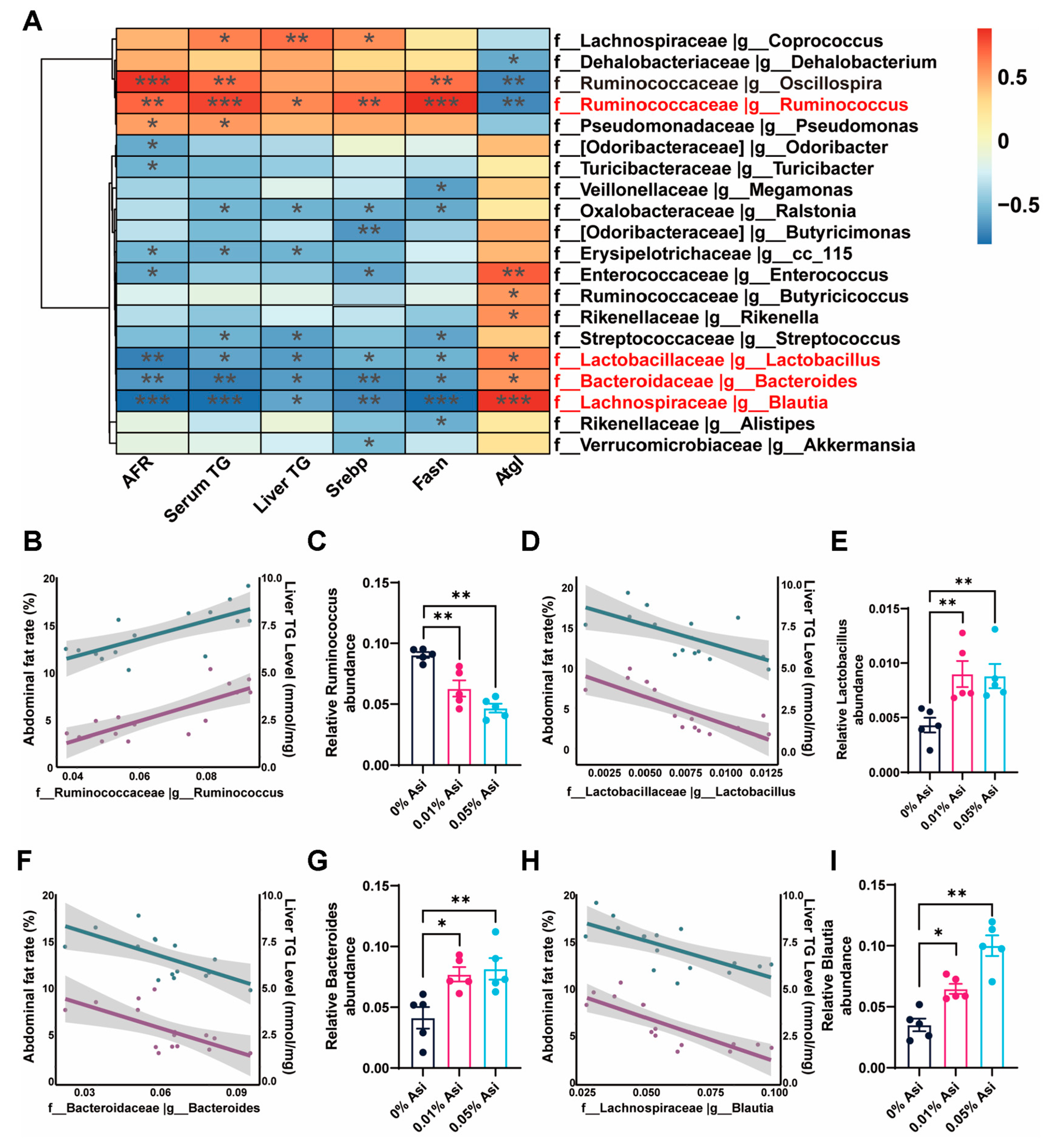 Animals 13 02653 g006