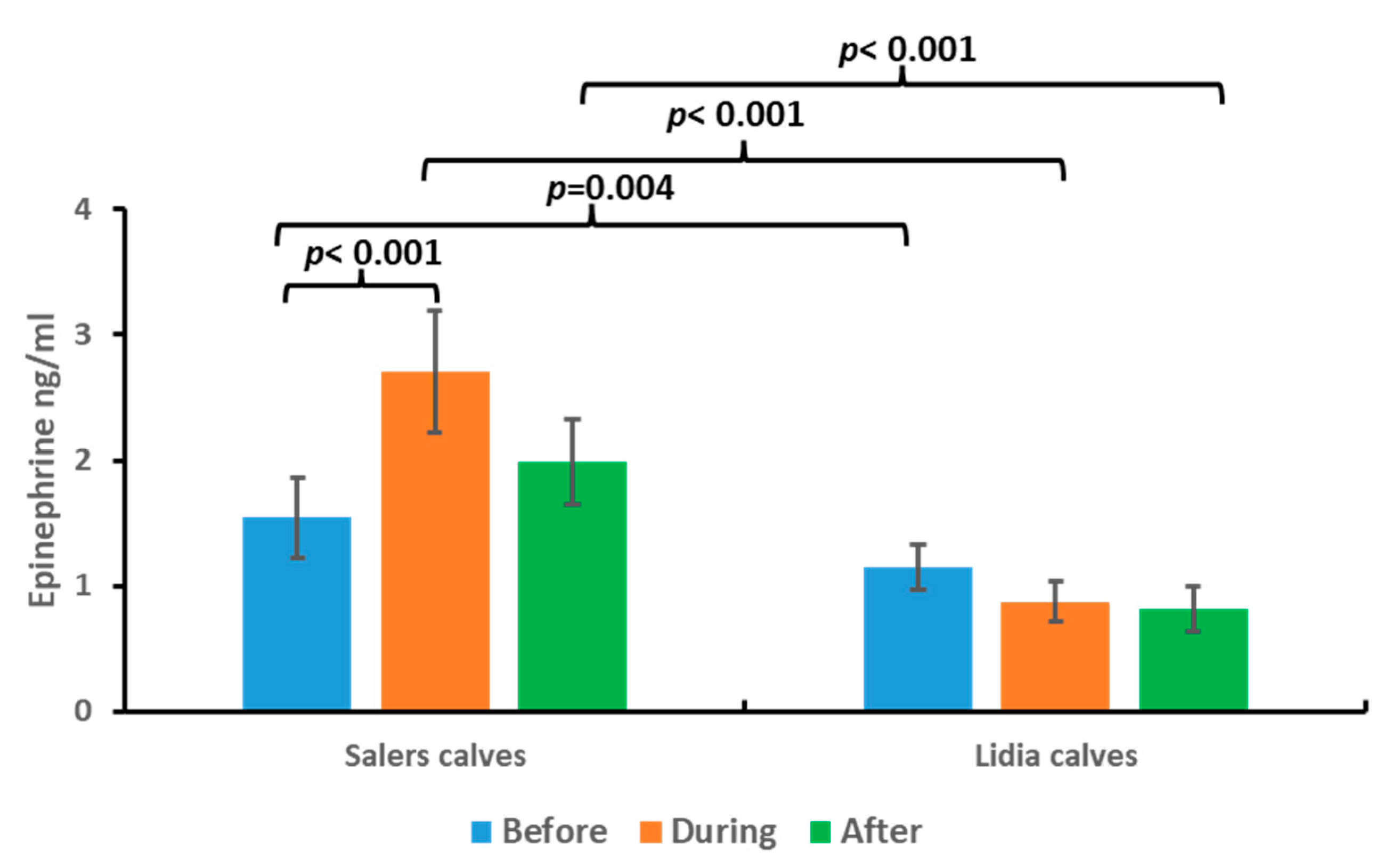 Animals 13 02654 g002 Animals 13 02654 g002