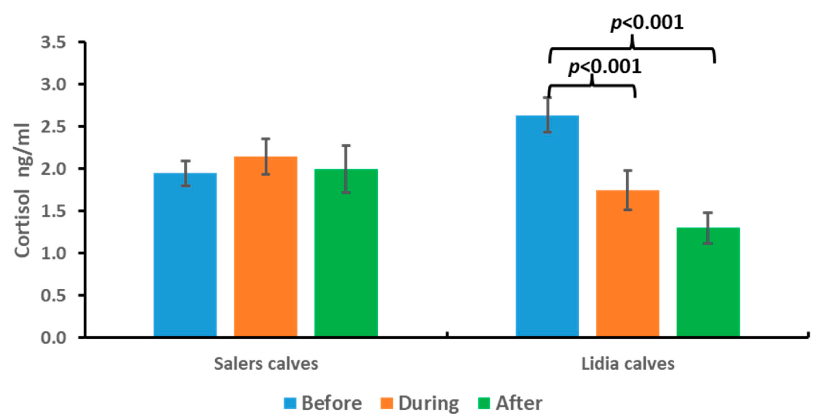 Animals 13 02654 g003 Animals 13 02654 g003