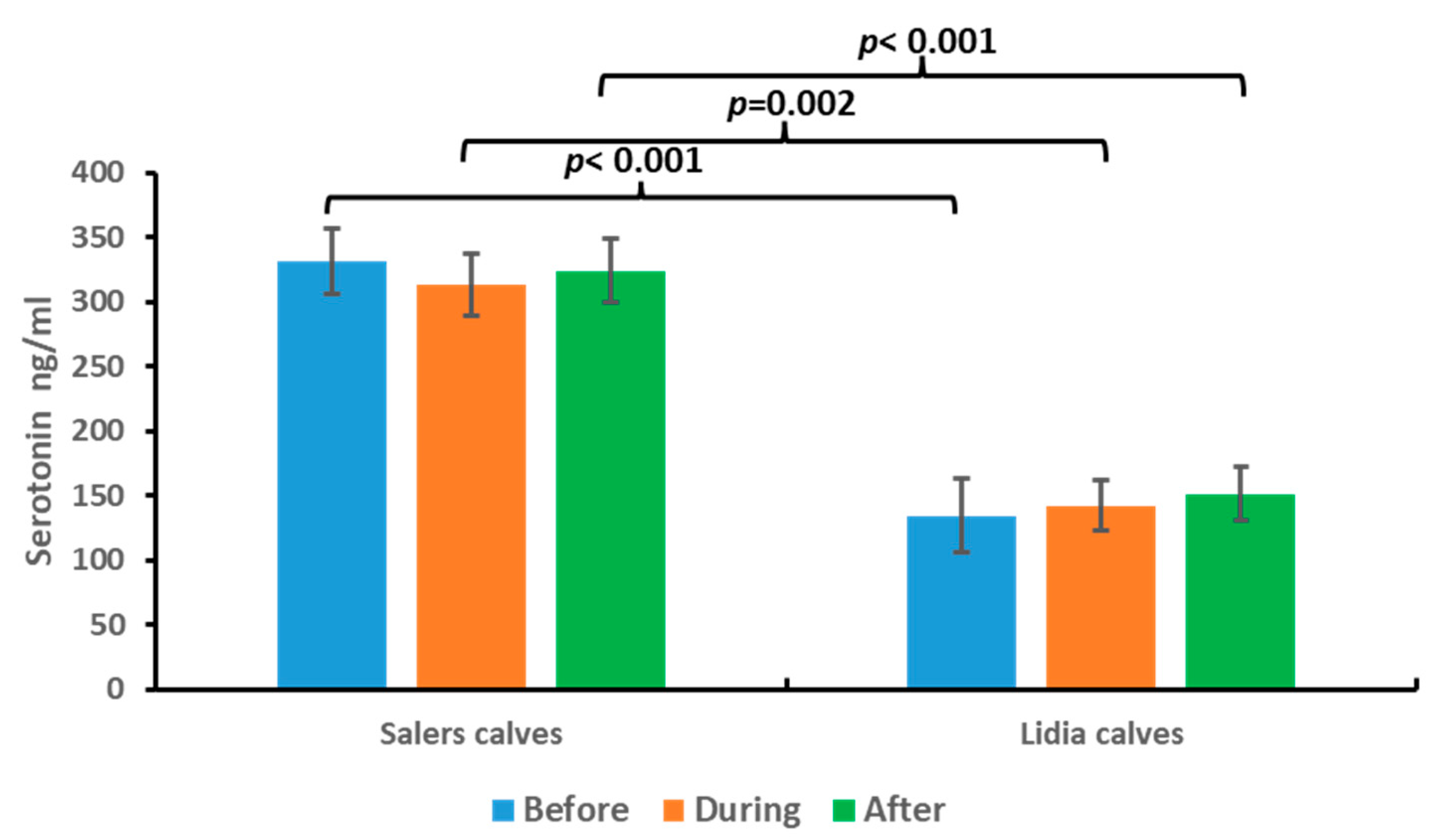 Animals 13 02654 g004 Animals 13 02654 g004