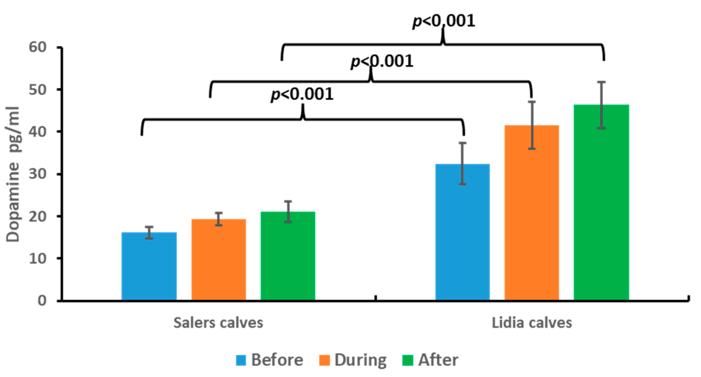 Animals 13 02654 g005 Animals 13 02654 g005