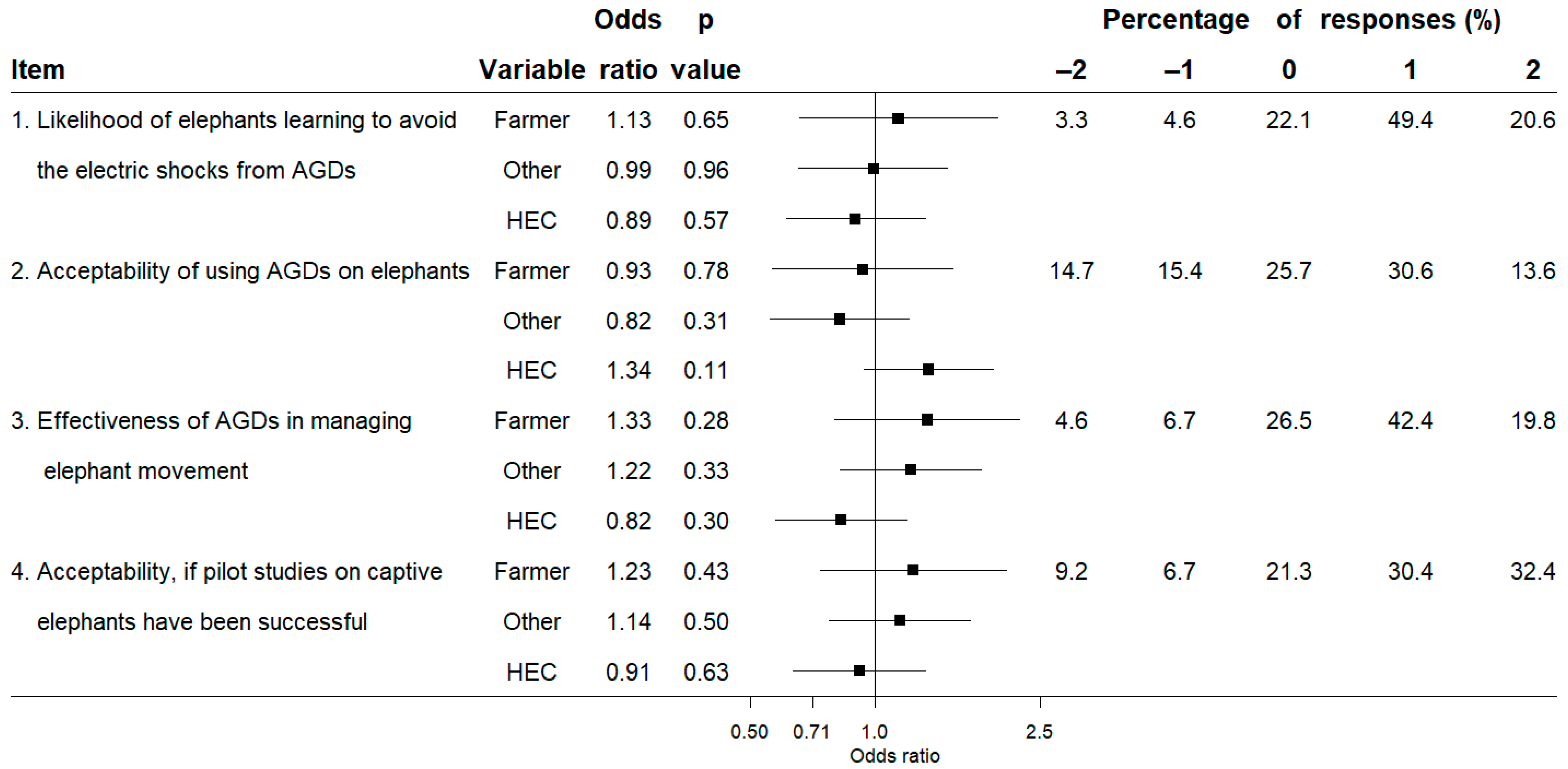 Animals 13 02657 g002