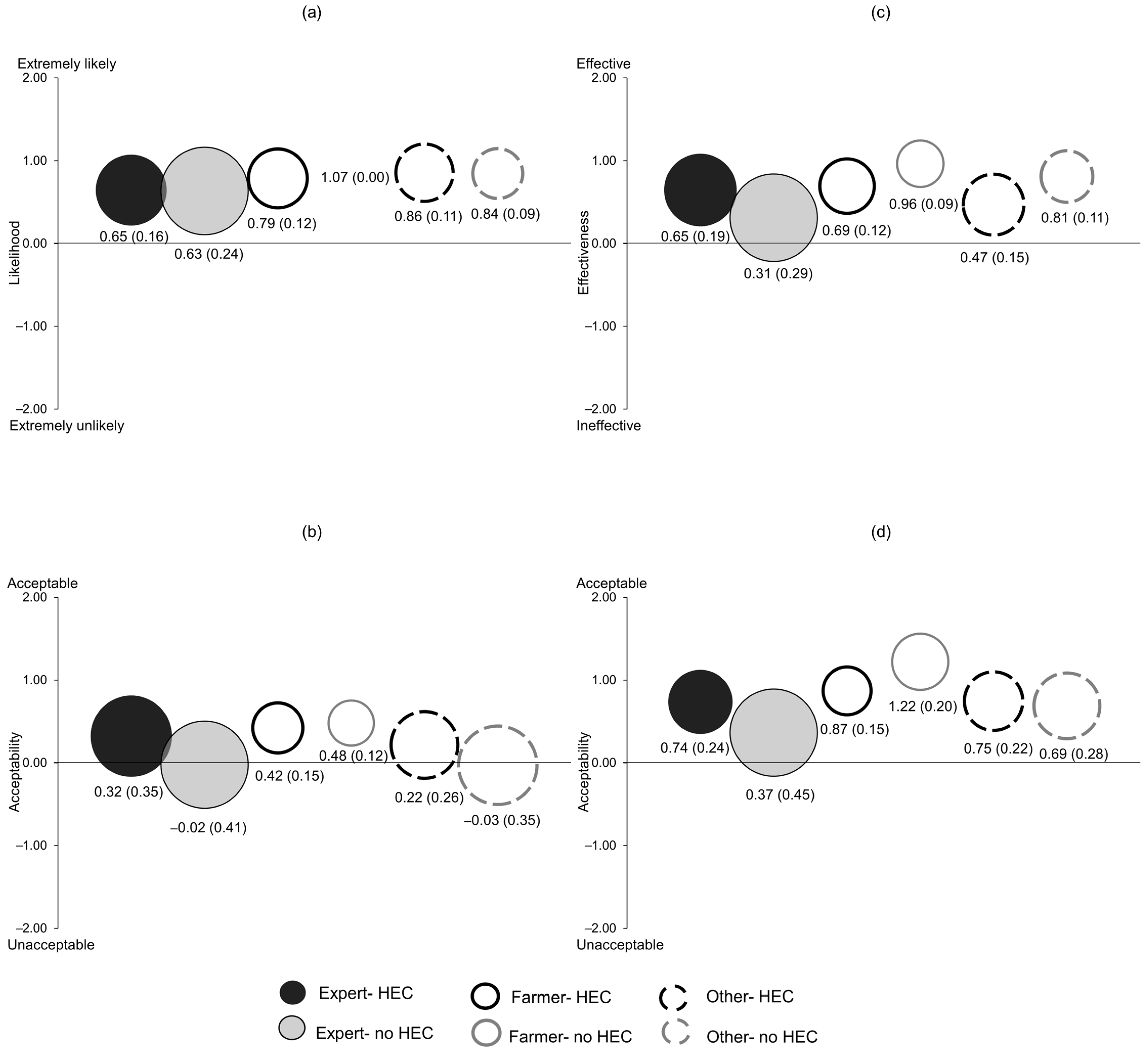 Animals 13 02657 g003