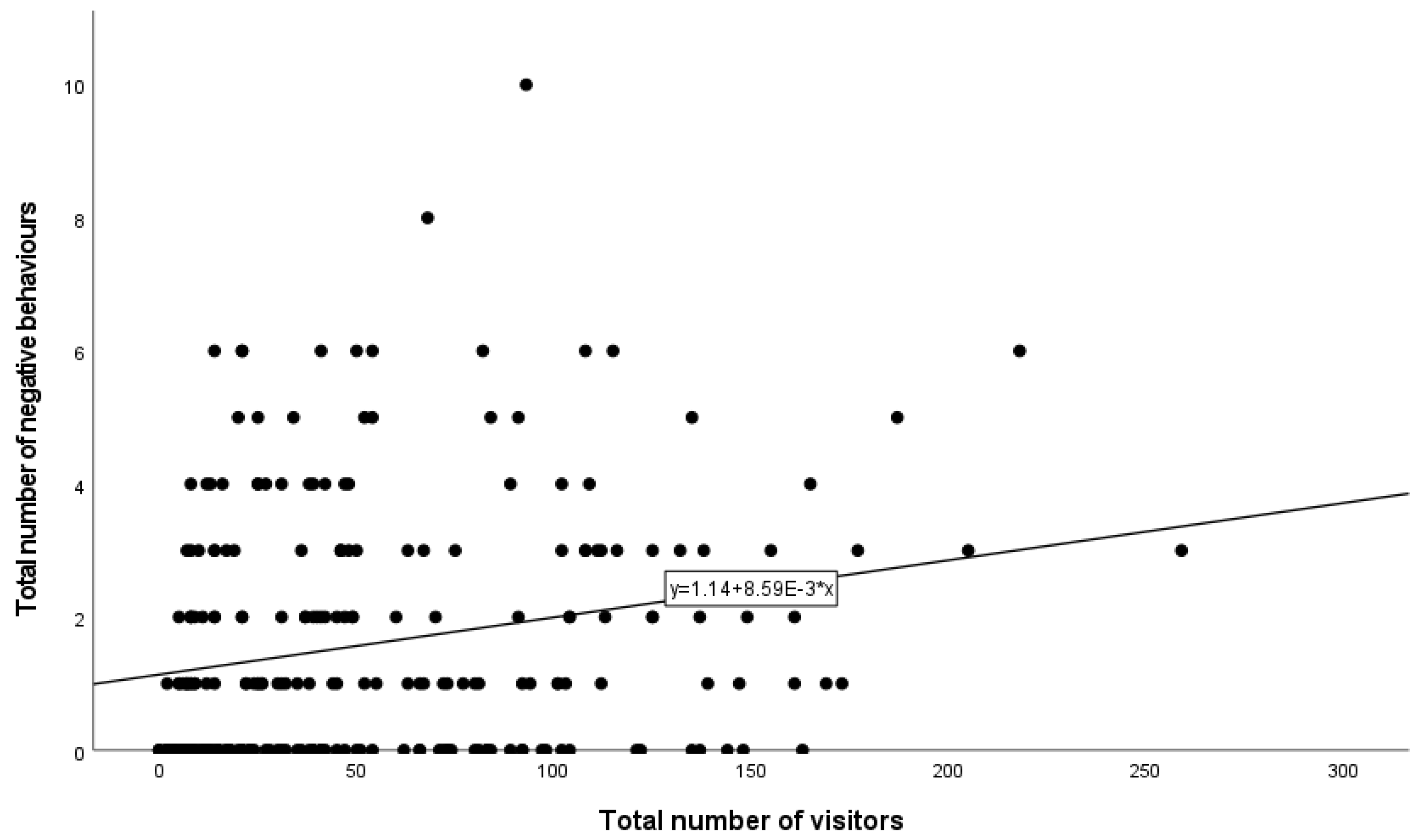 Animals 13 02661 g002