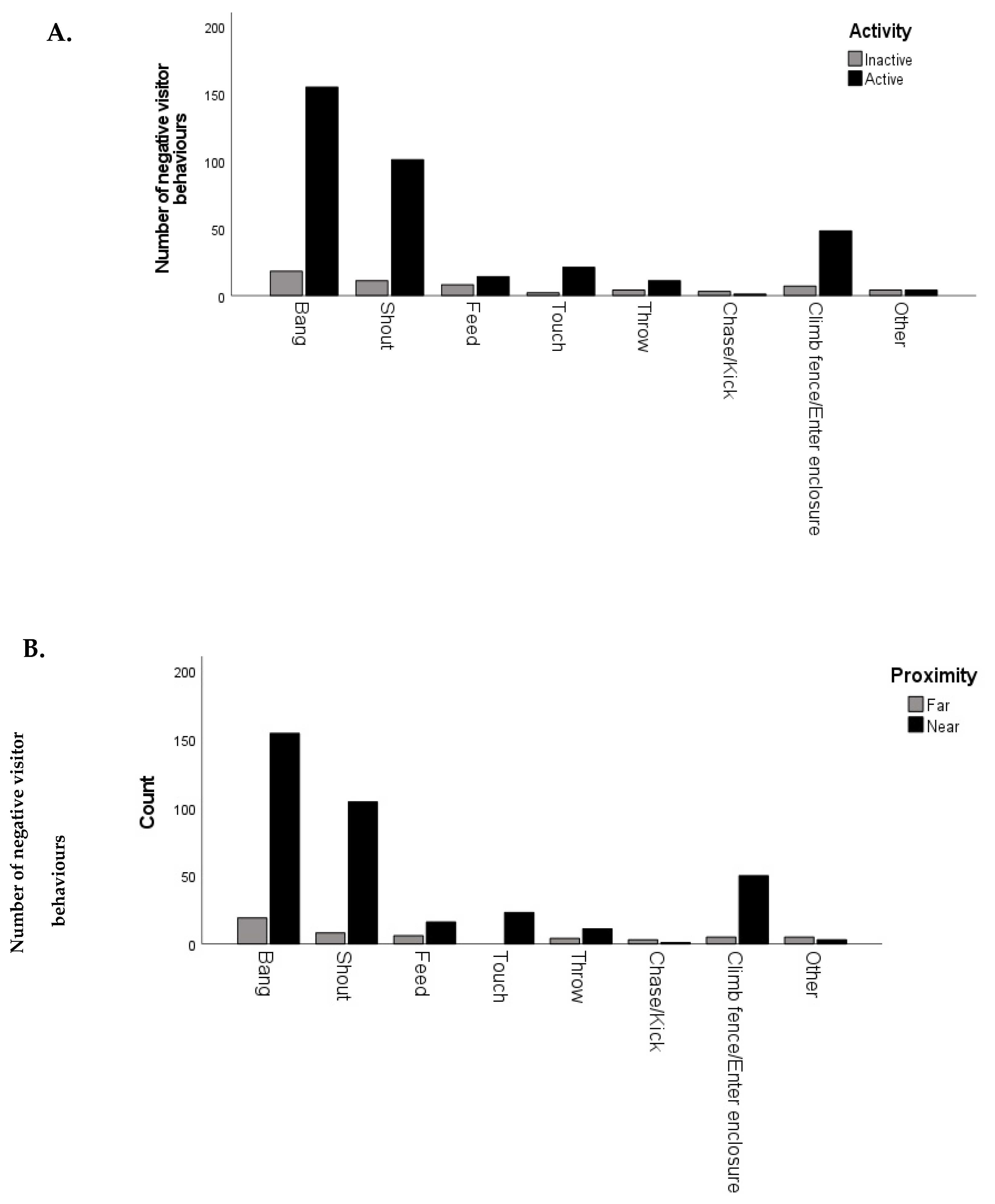 Animals 13 02661 g003
