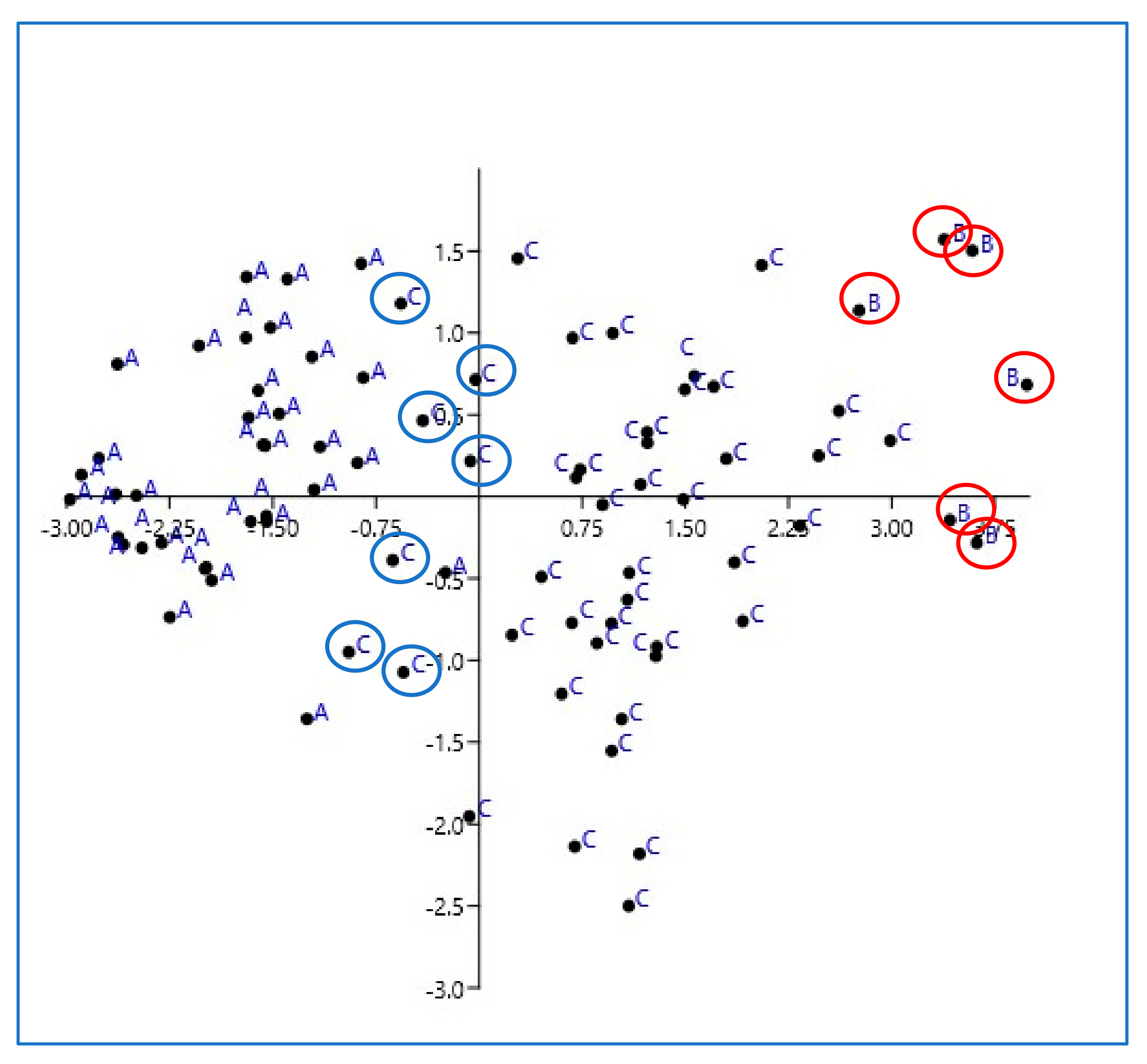 Animals 13 02664 g005 Animals 13 02664 g005