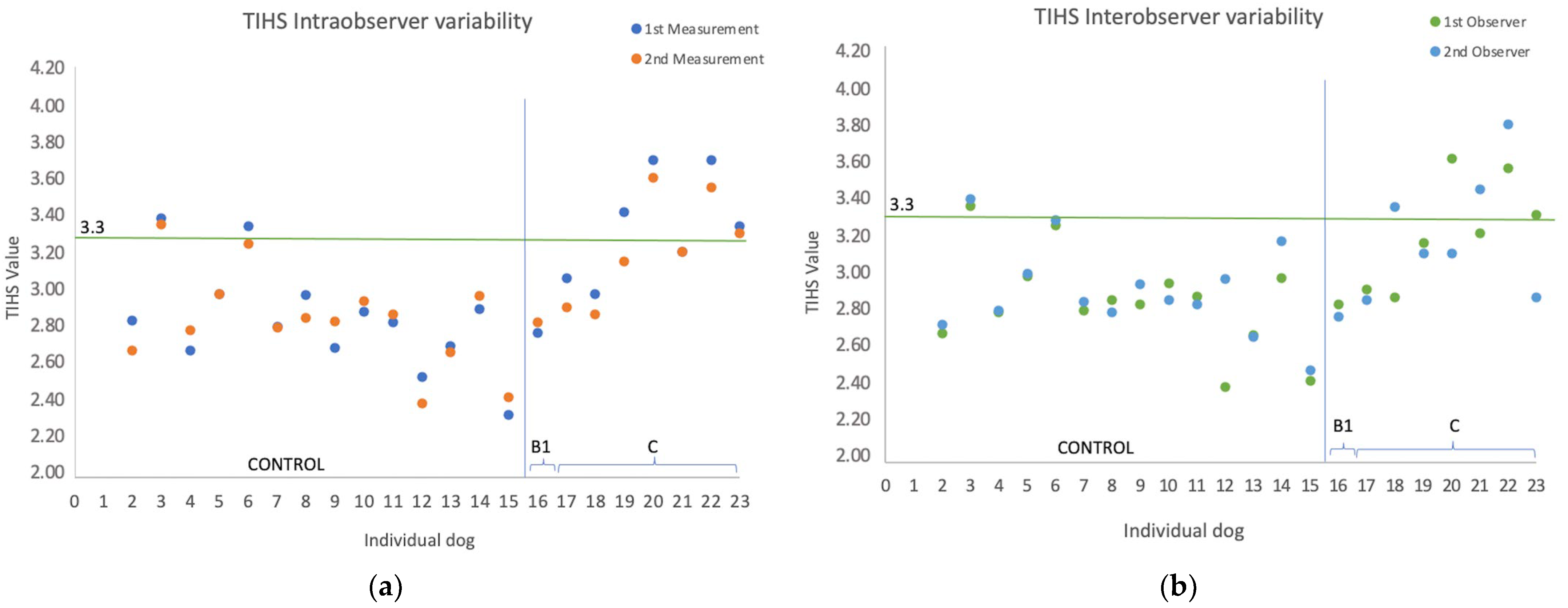 Animals 13 02666 g004a