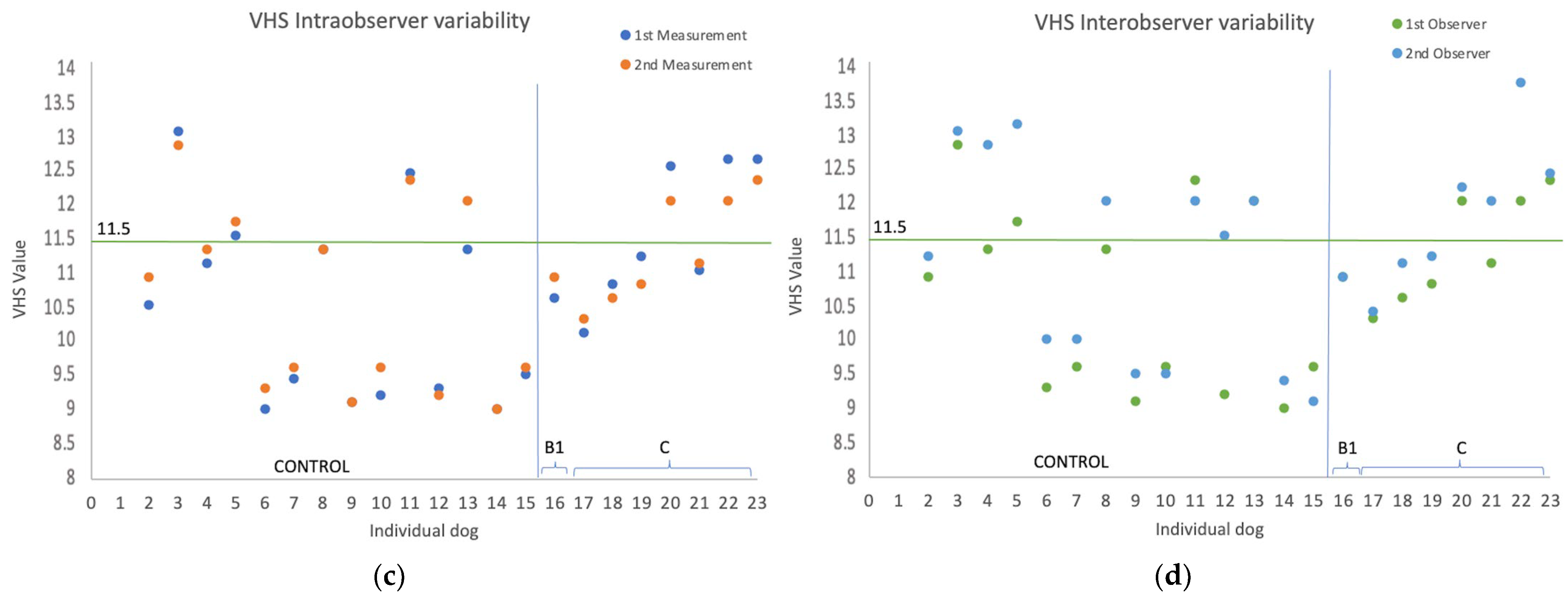 Animals 13 02666 g004b