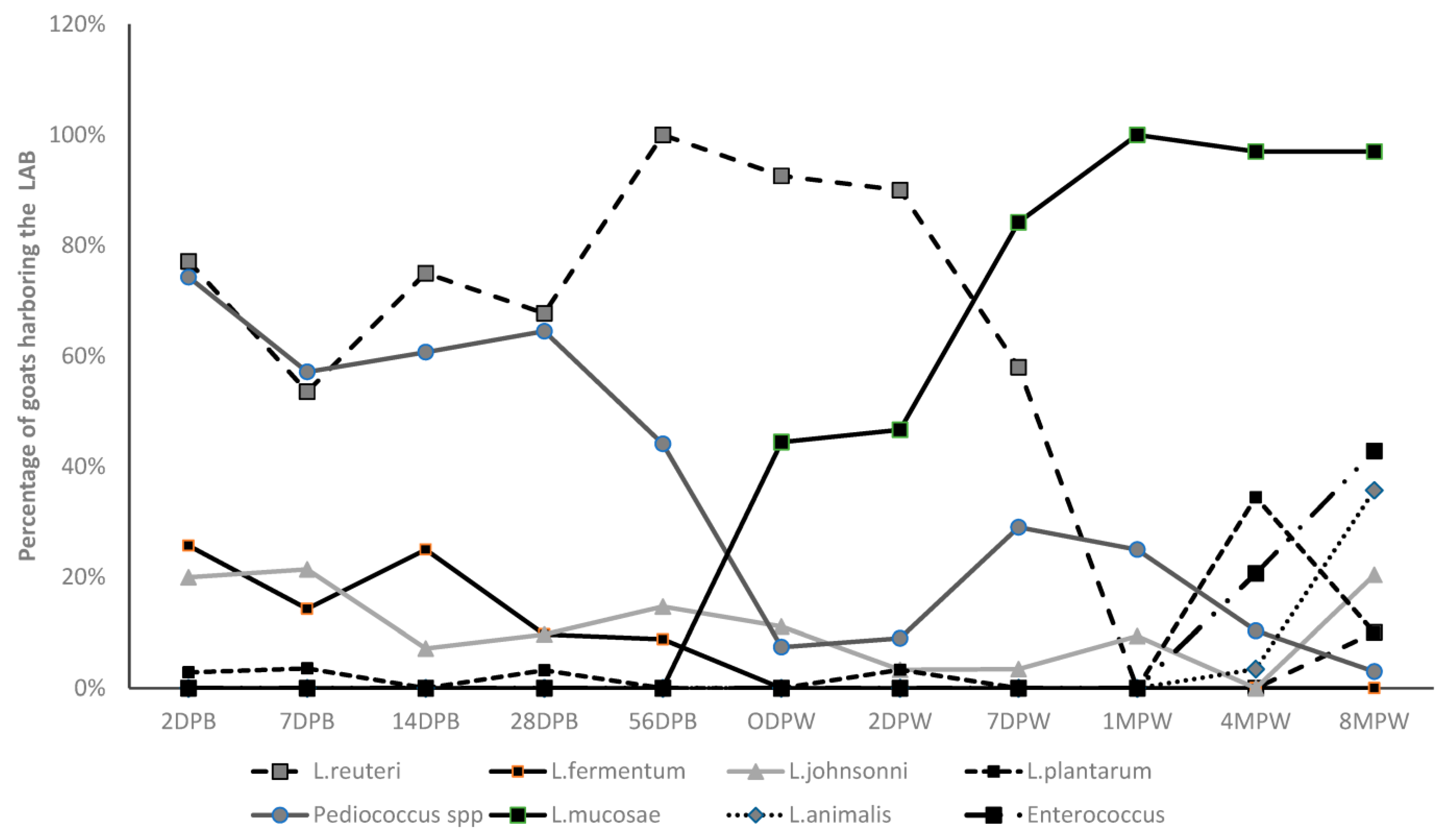 Animals 13 02669 g002 Animals 13 02669 g002