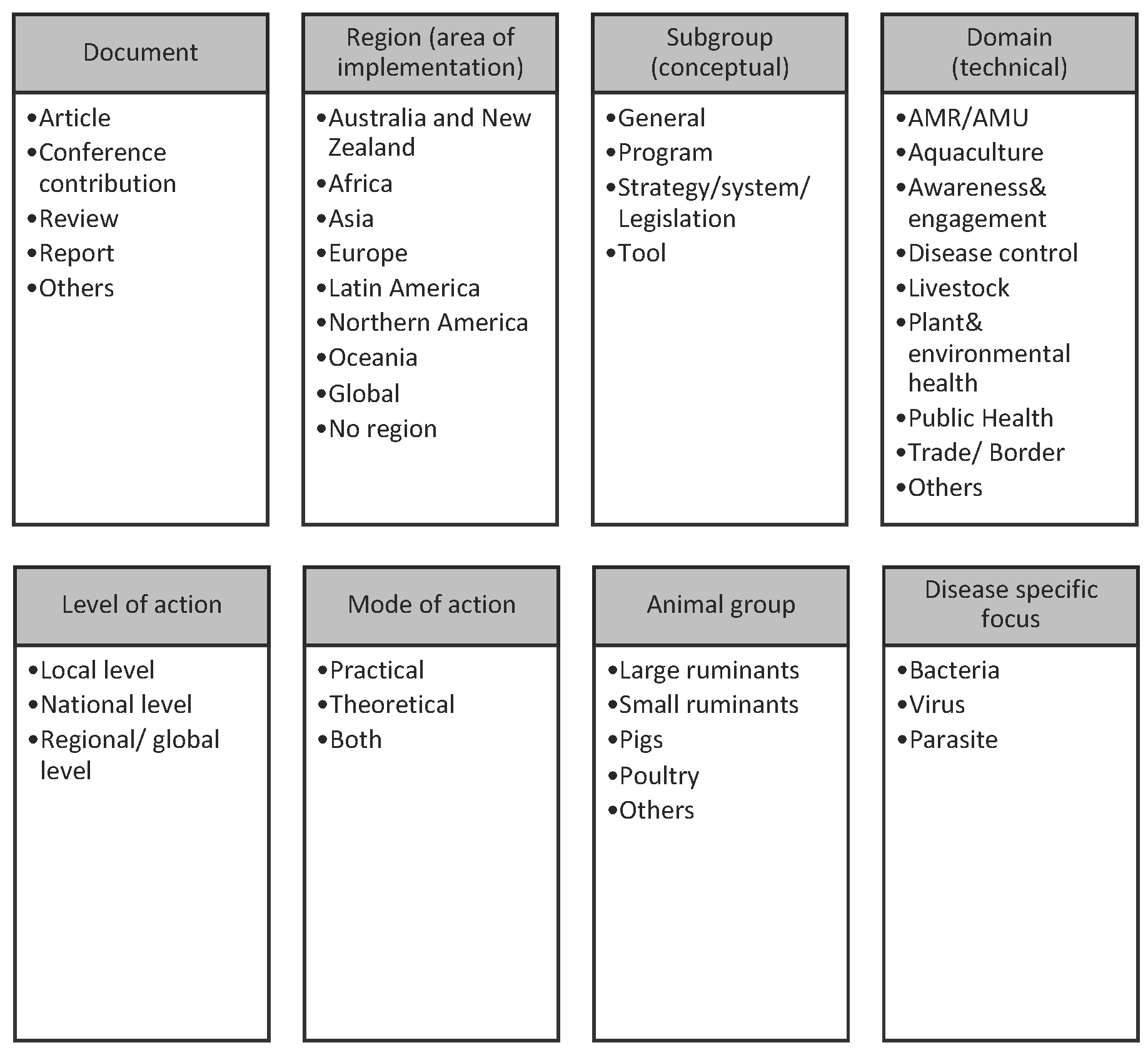 Animals 13 02672 g001