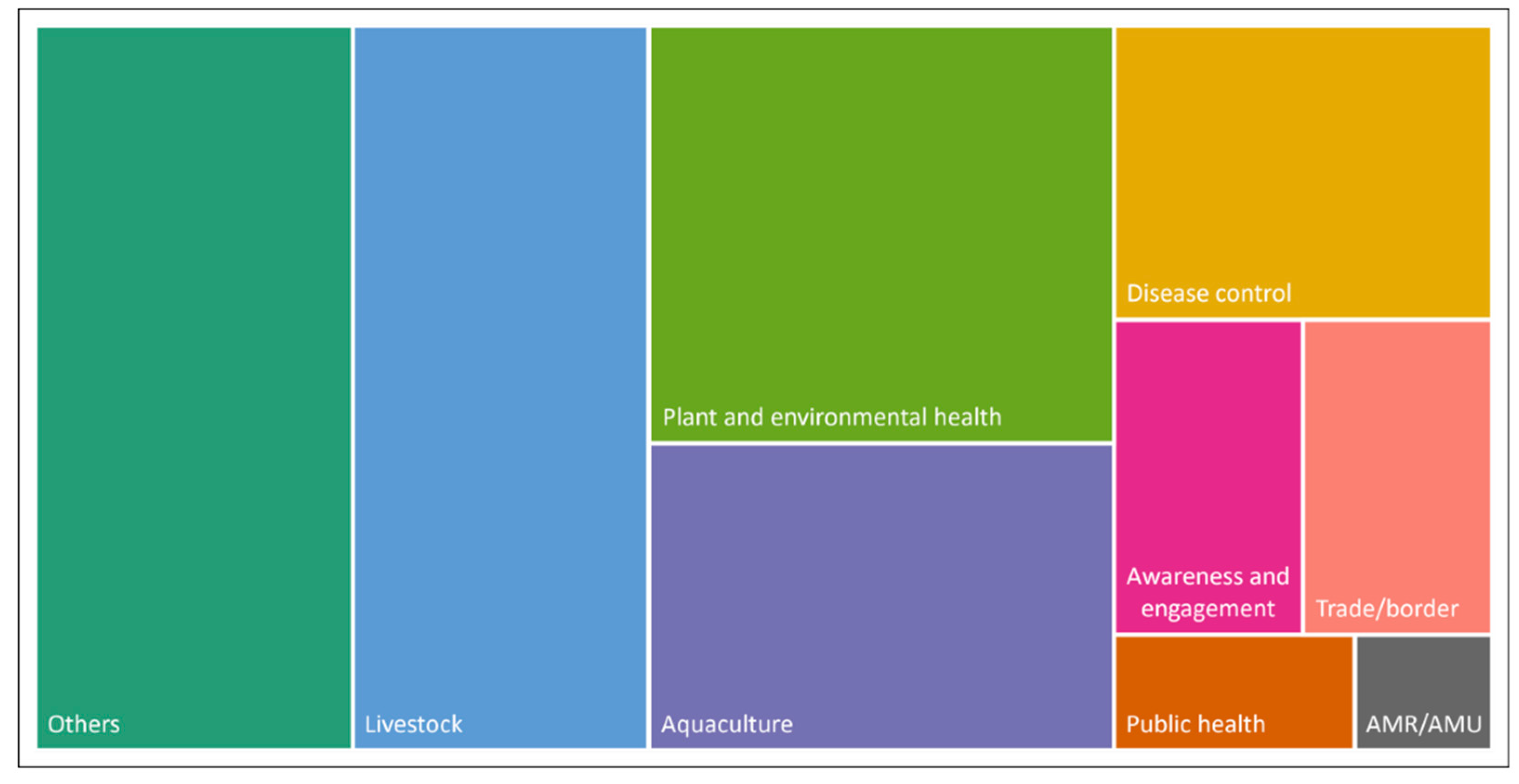 Animals 13 02672 g005