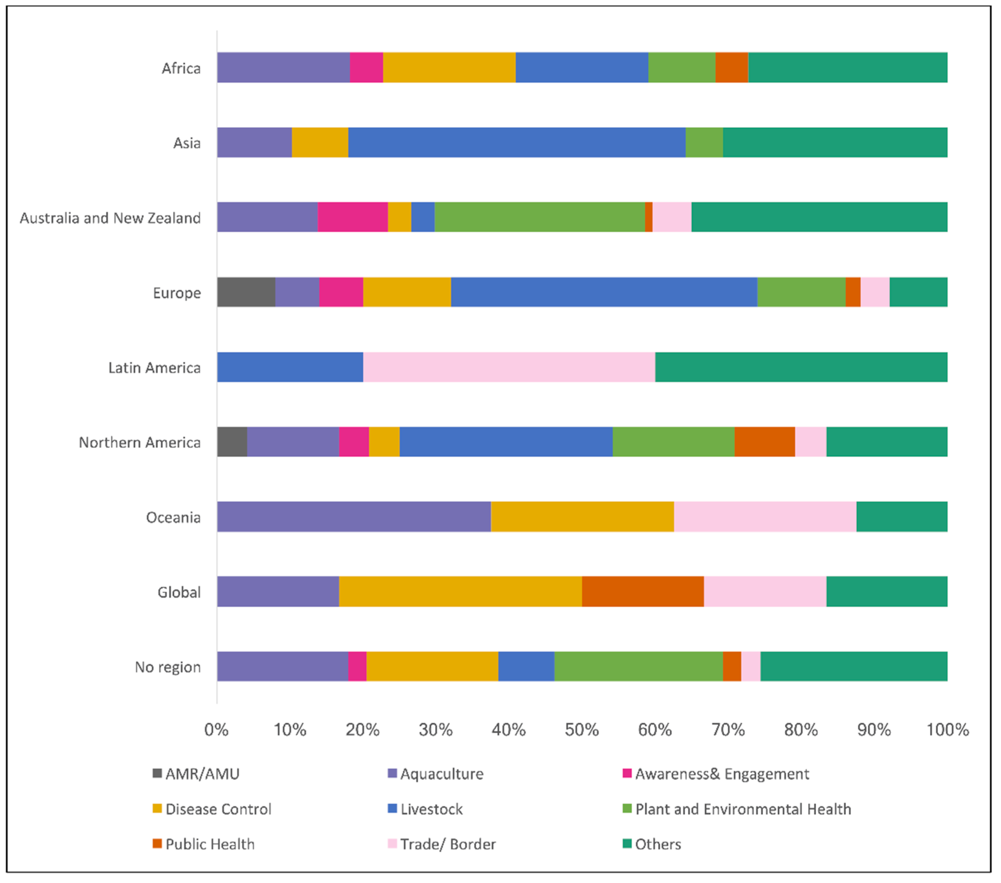 Animals 13 02672 g006