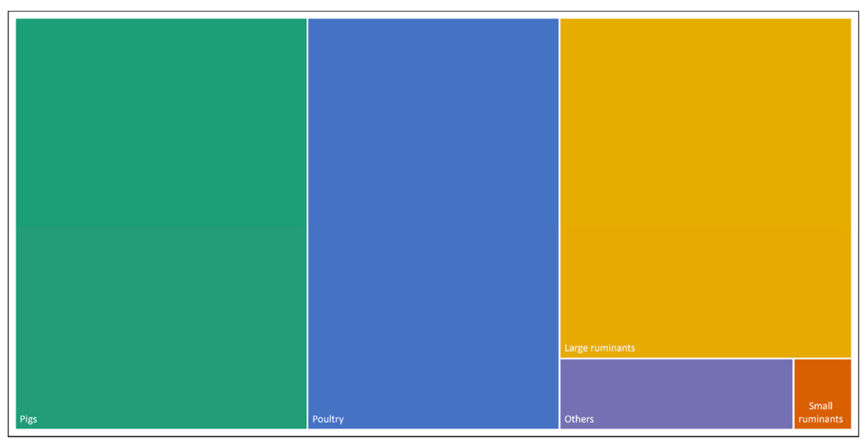 Animals 13 02672 g007