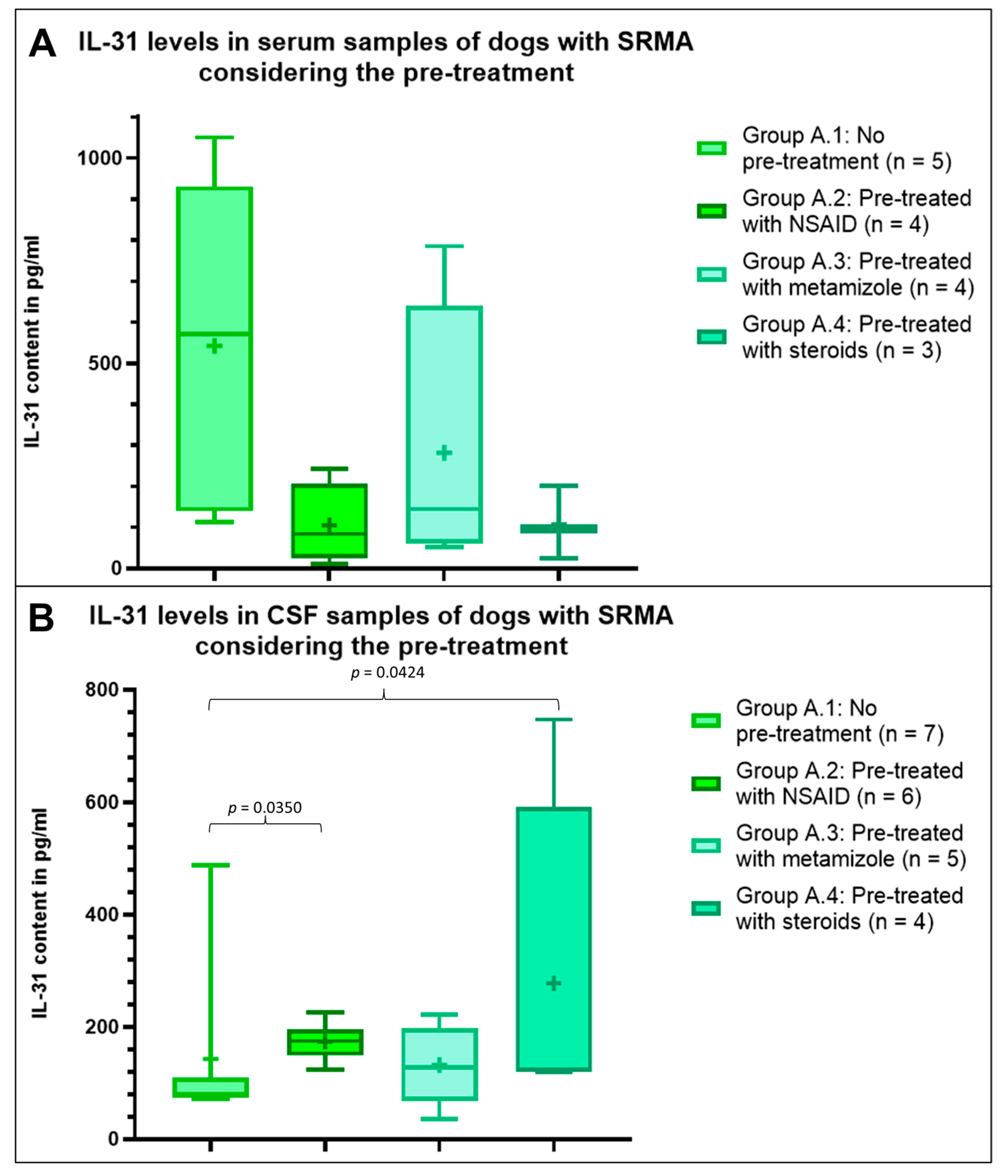 Animals 13 02676 g002