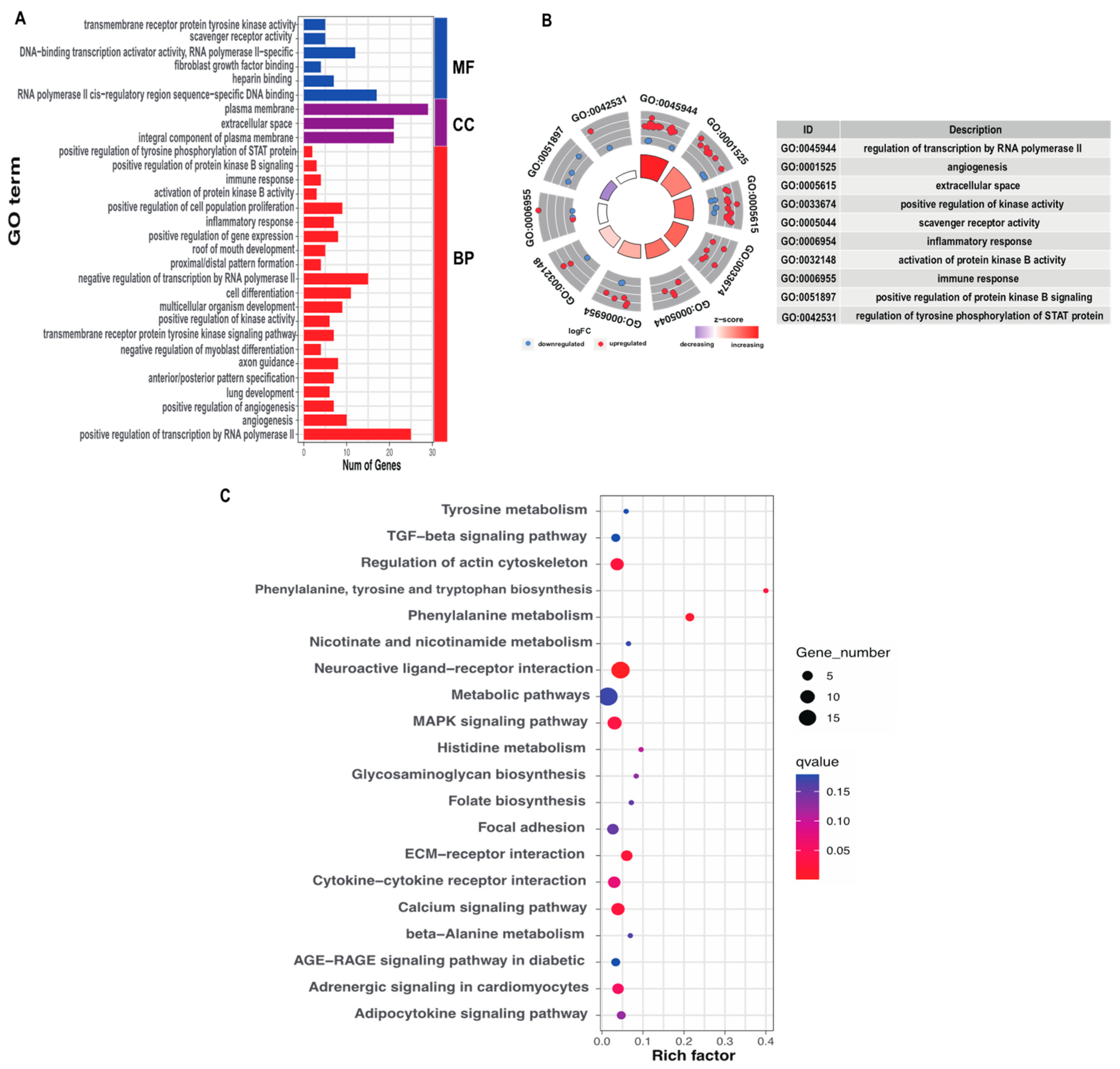 Animals 13 02682 g004