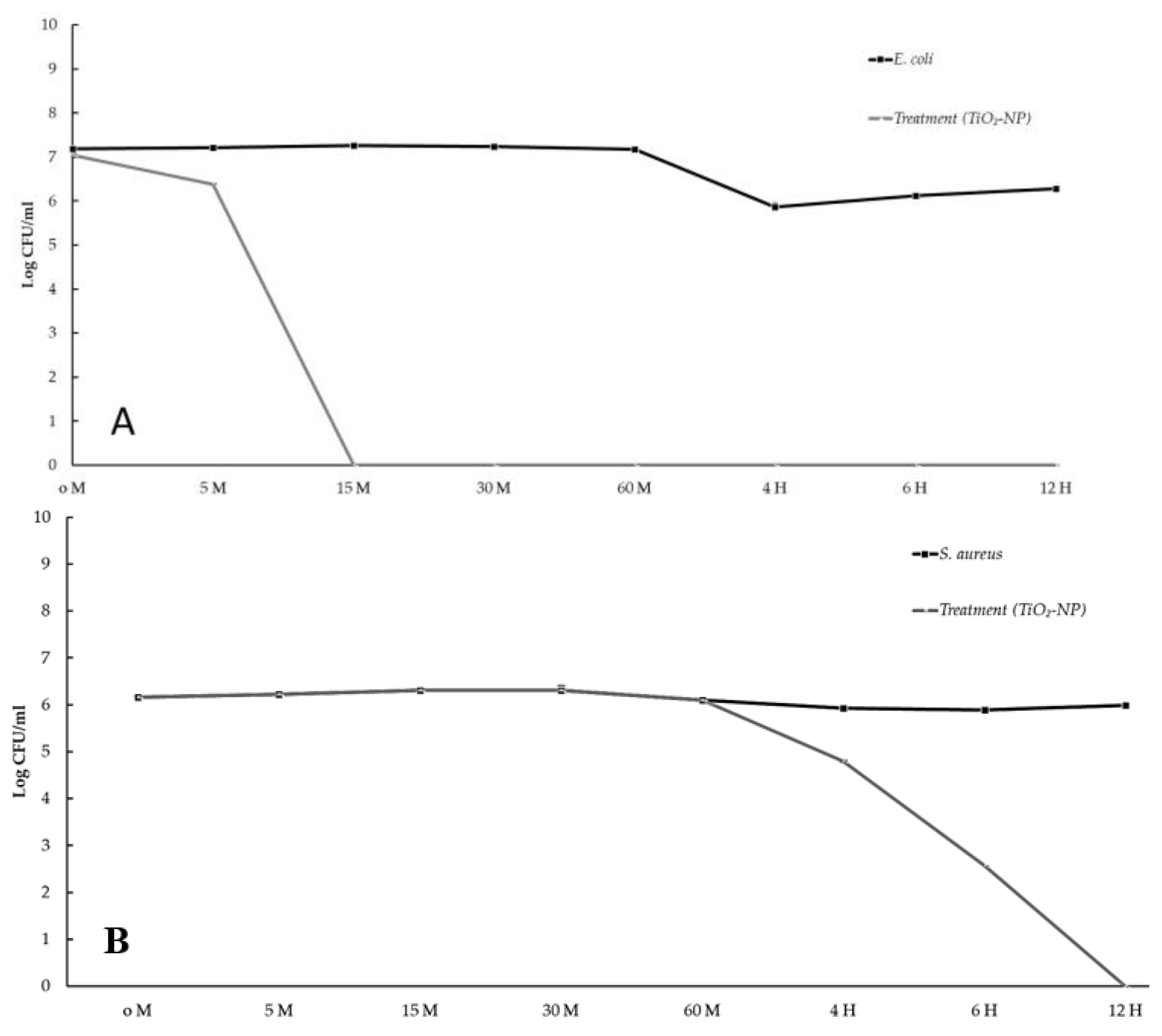 Animals 13 02688 g003