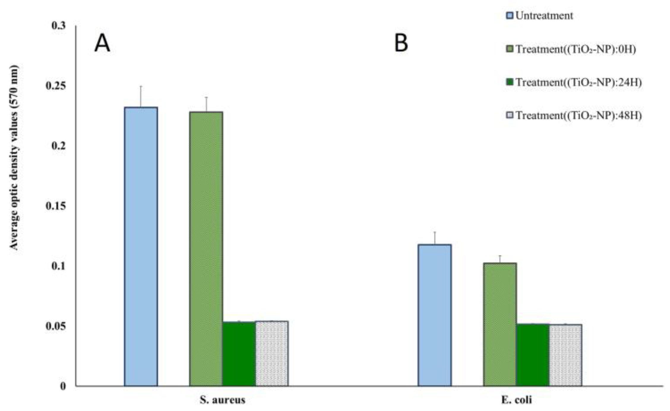 Animals 13 02688 g004