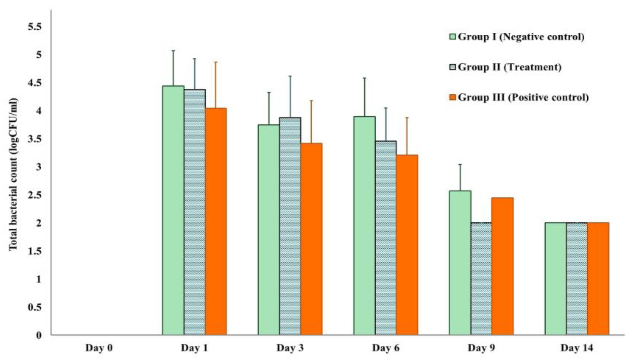 Animals 13 02688 g006