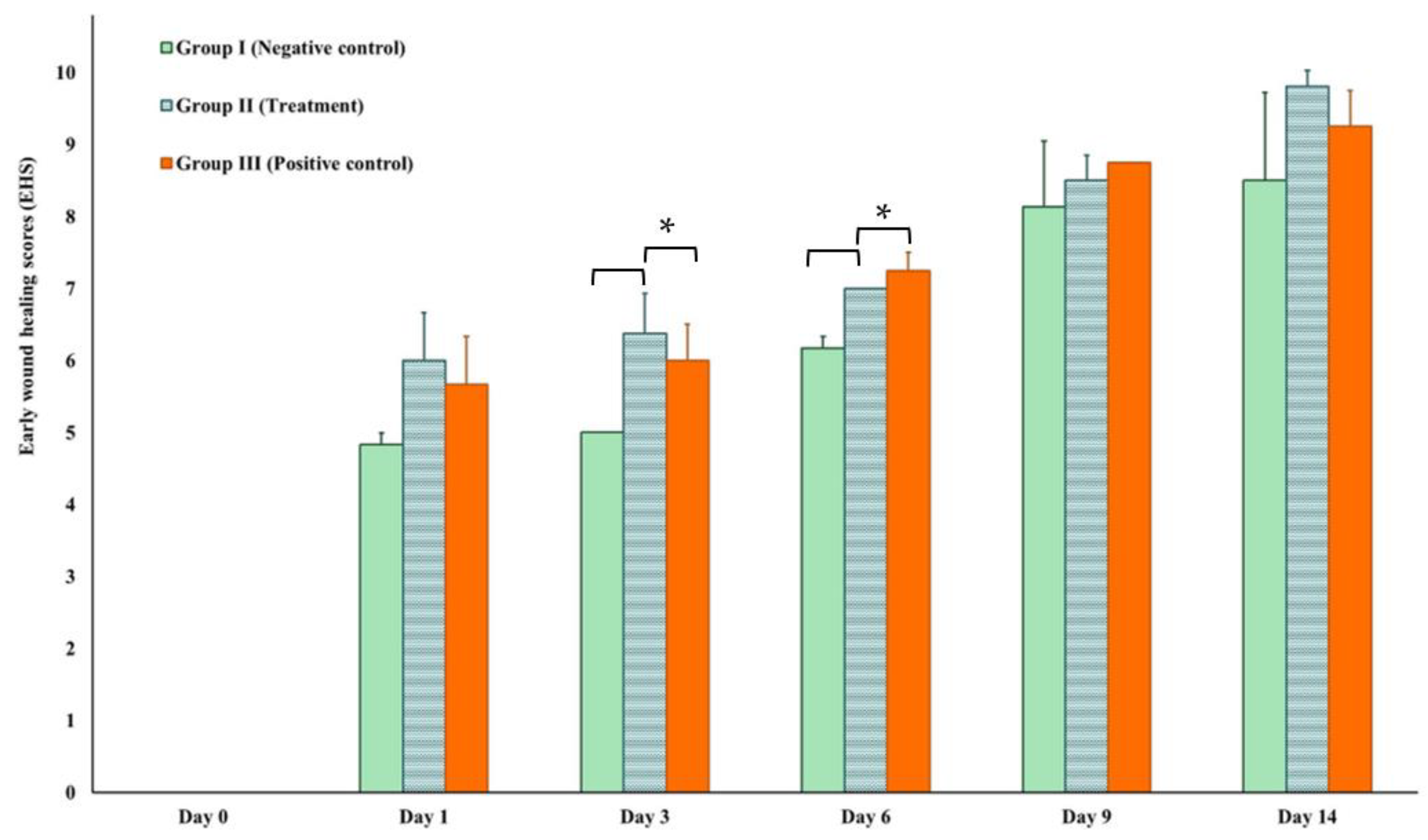 Animals 13 02688 g007
