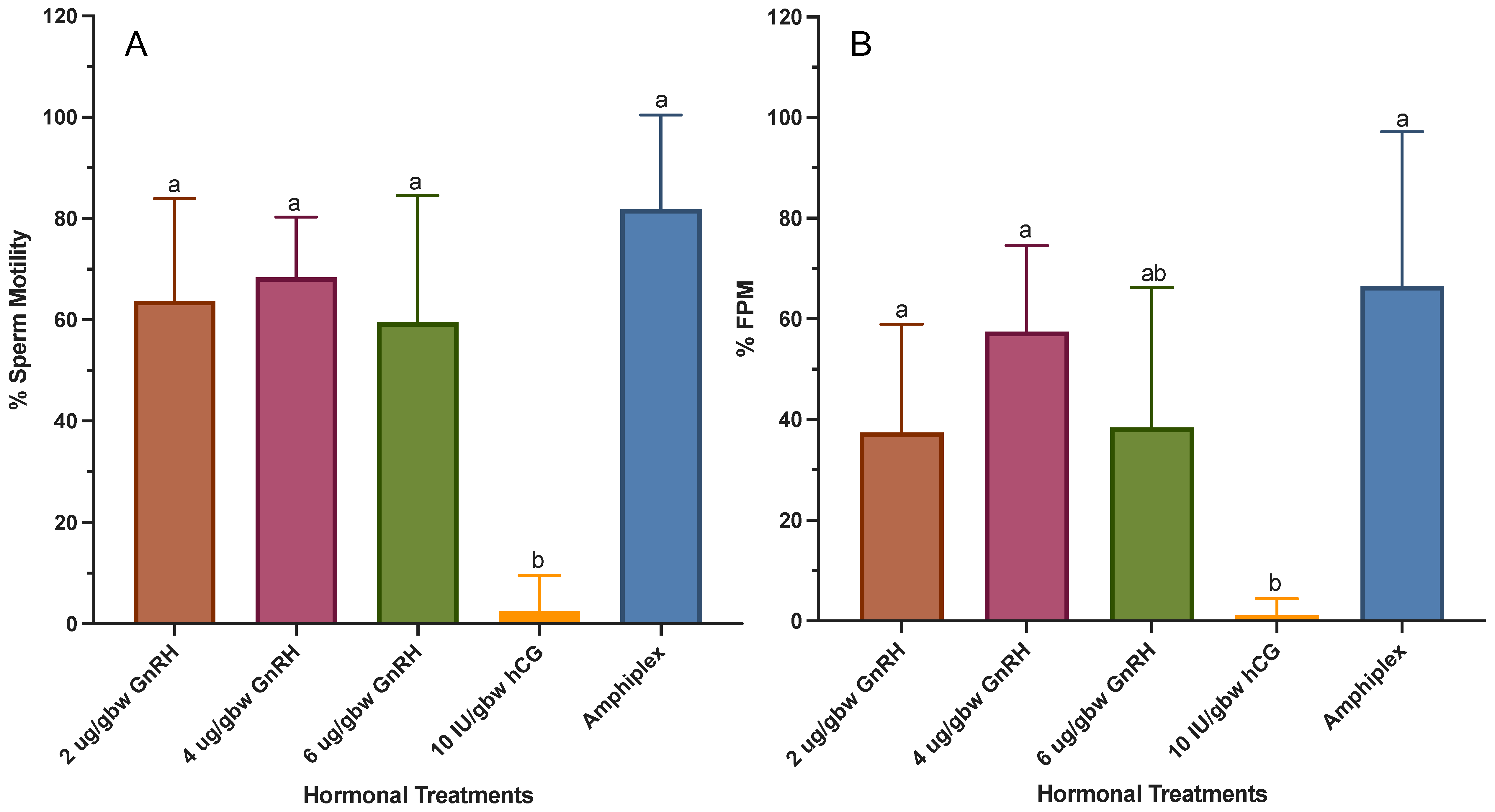 Animals 13 02689 g005