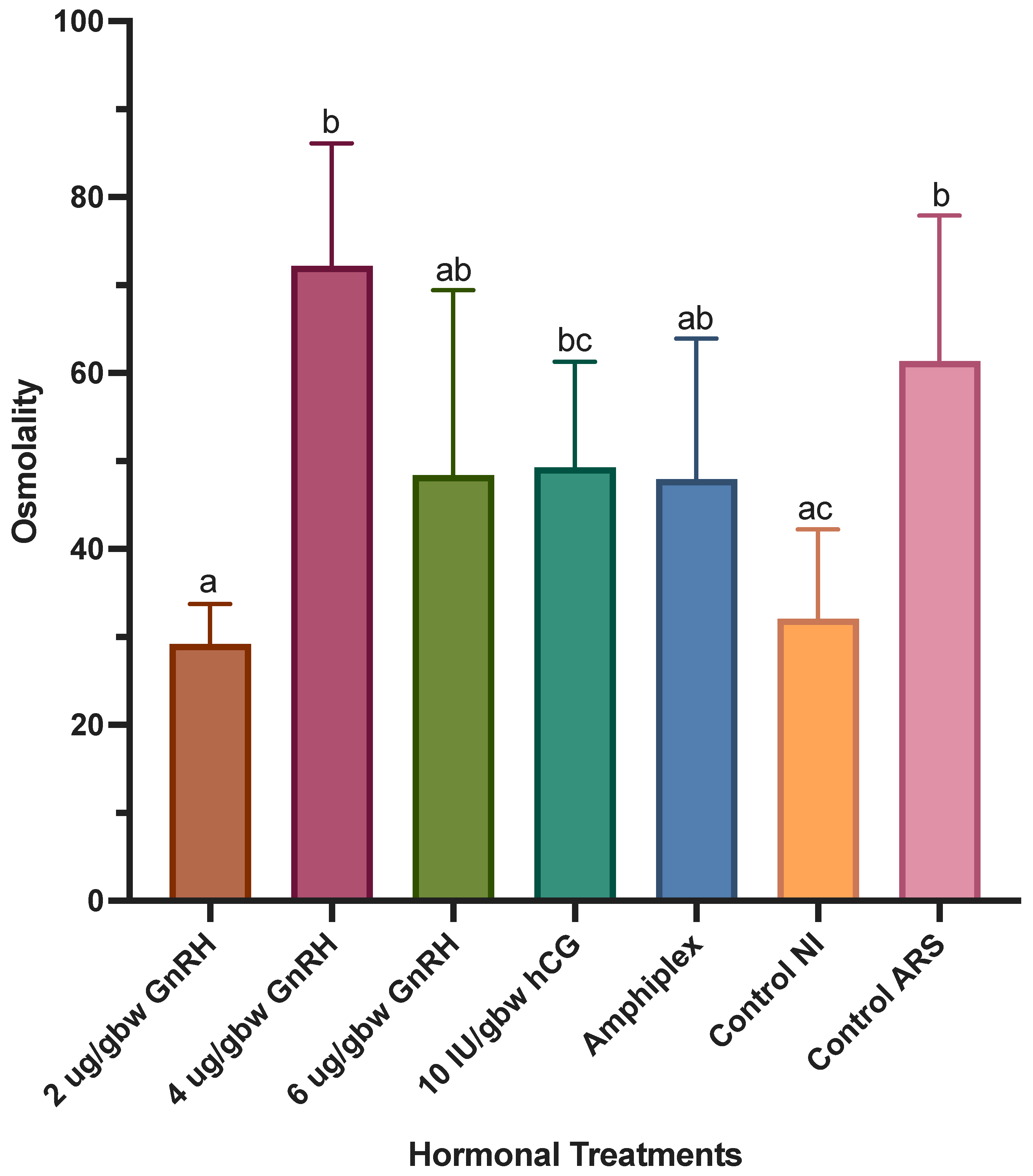 Animals 13 02689 g006