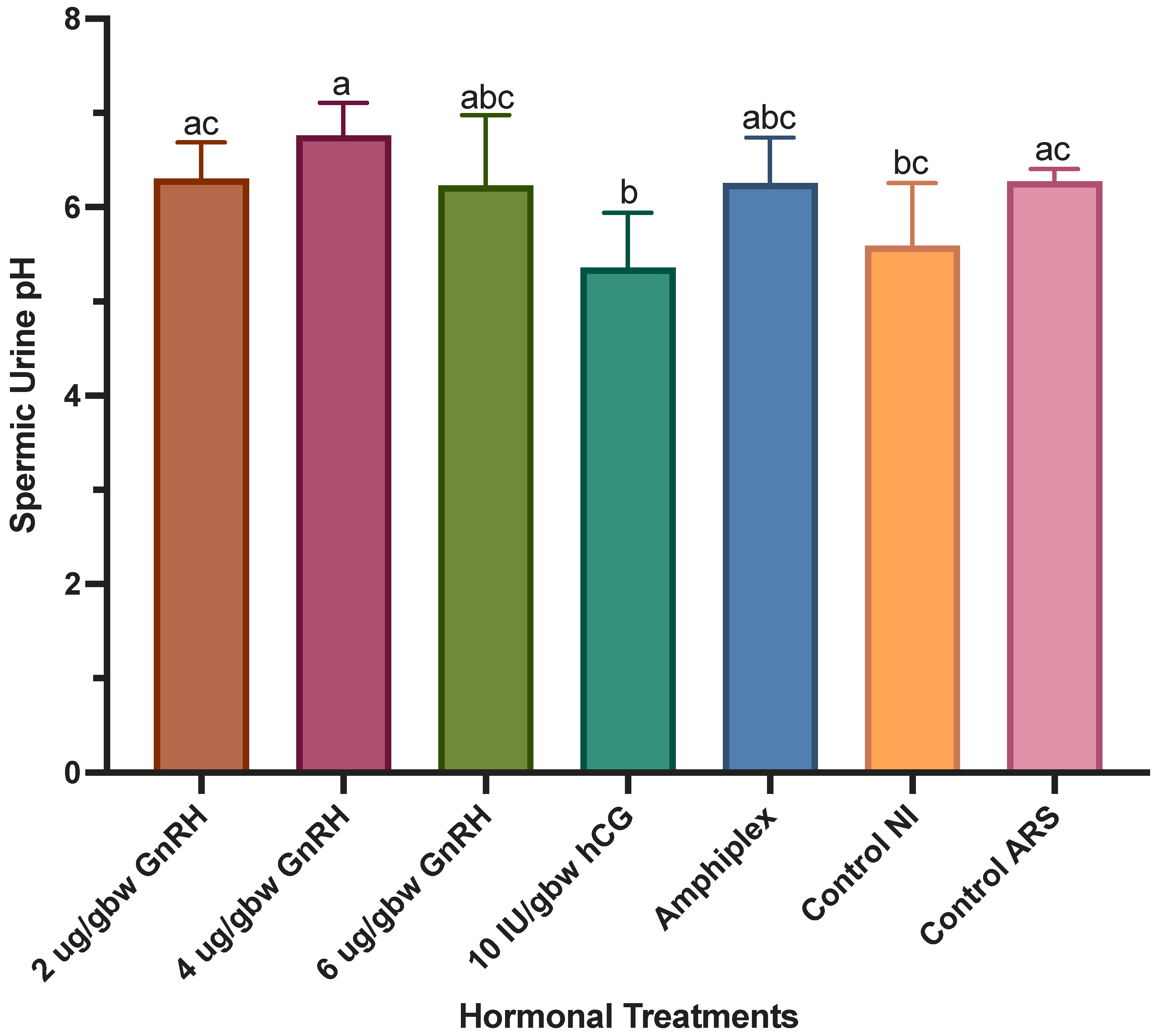 Animals 13 02689 g007