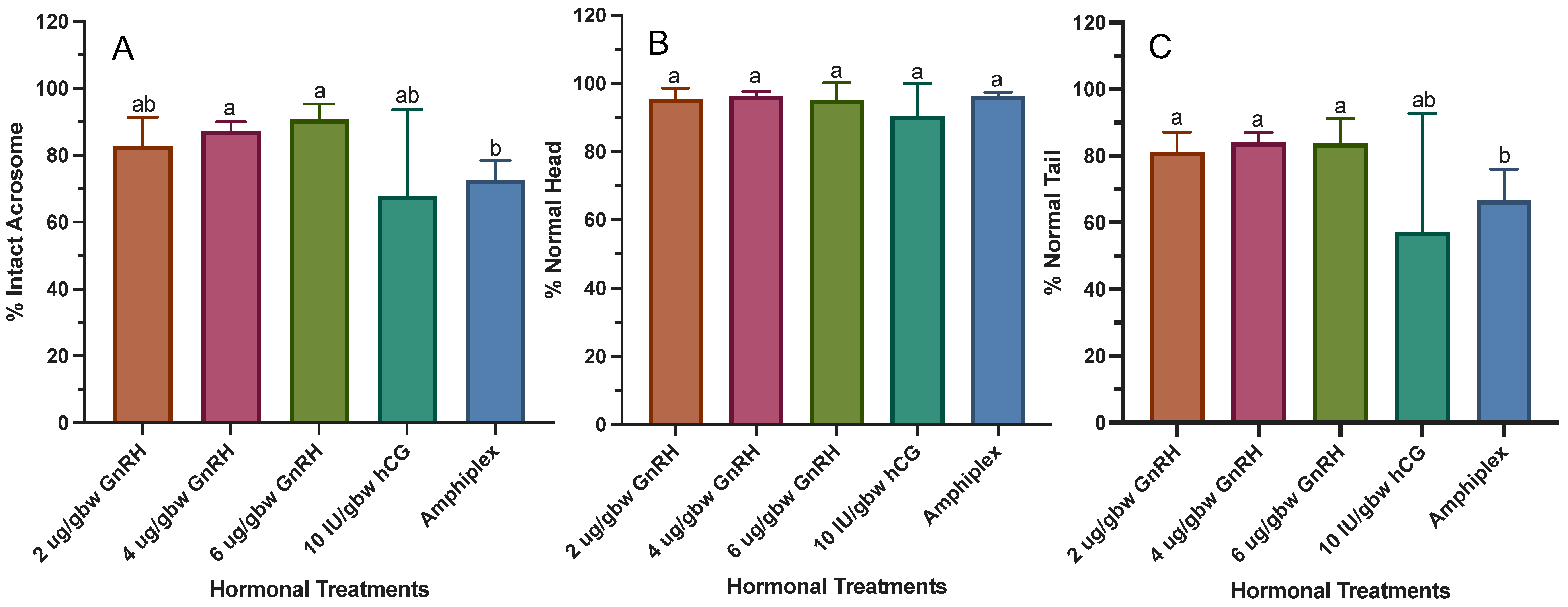 Animals 13 02689 g010