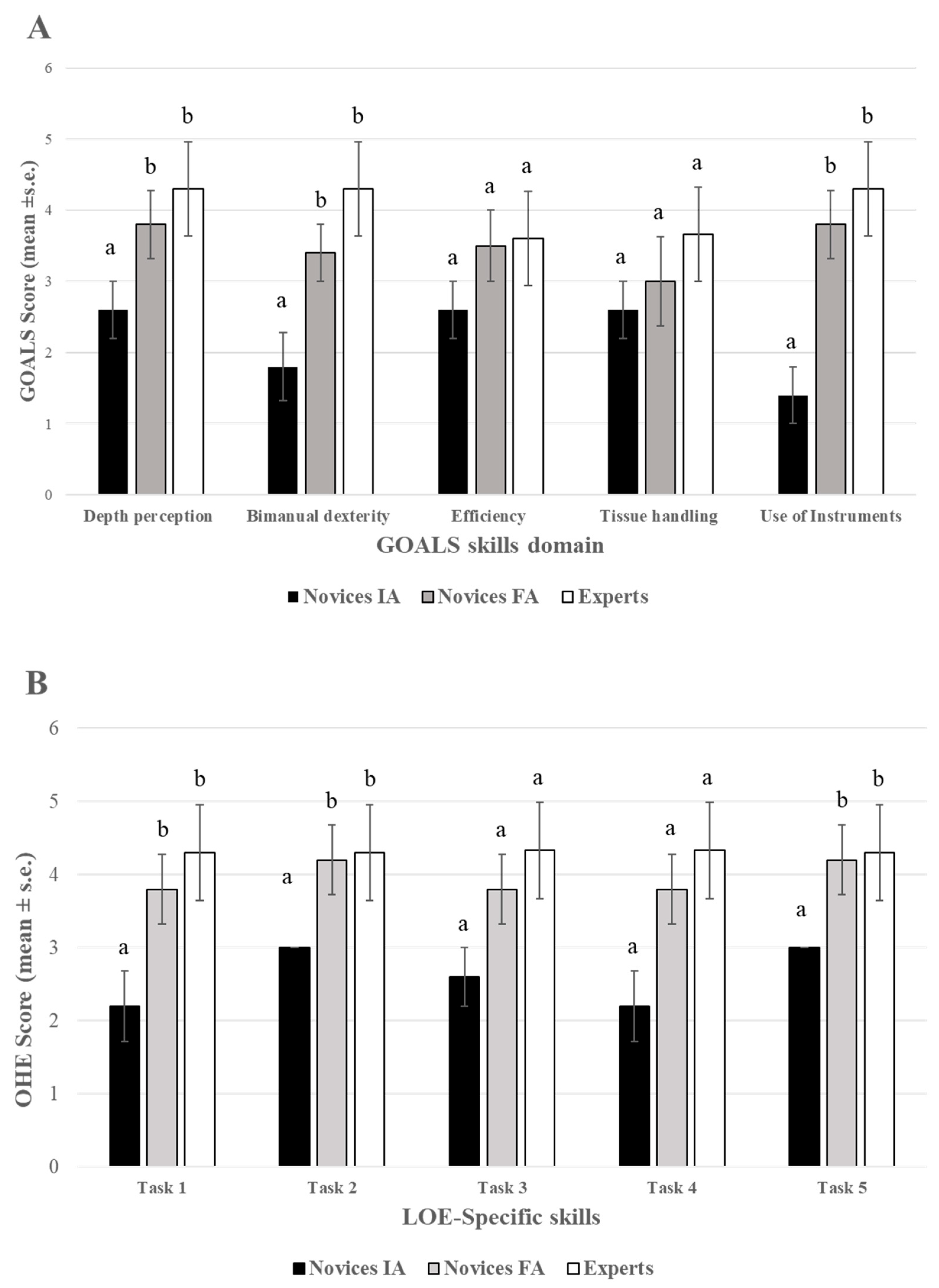 Animals 13 02698 g007