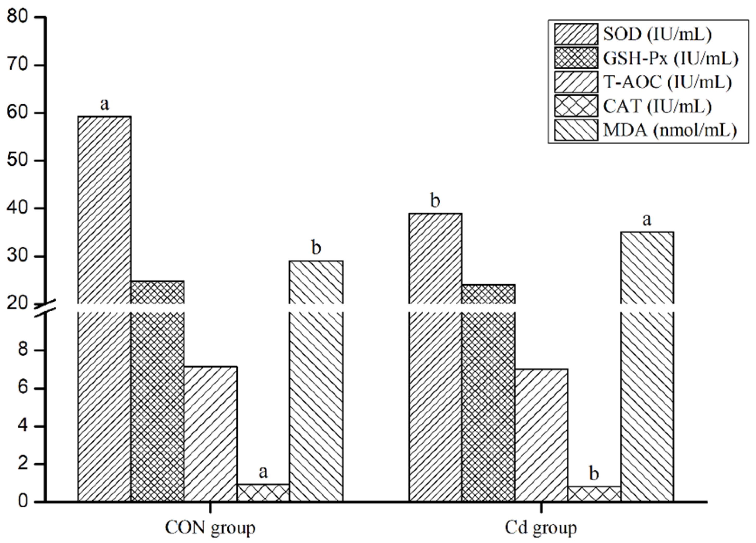Animals 13 02705 g002