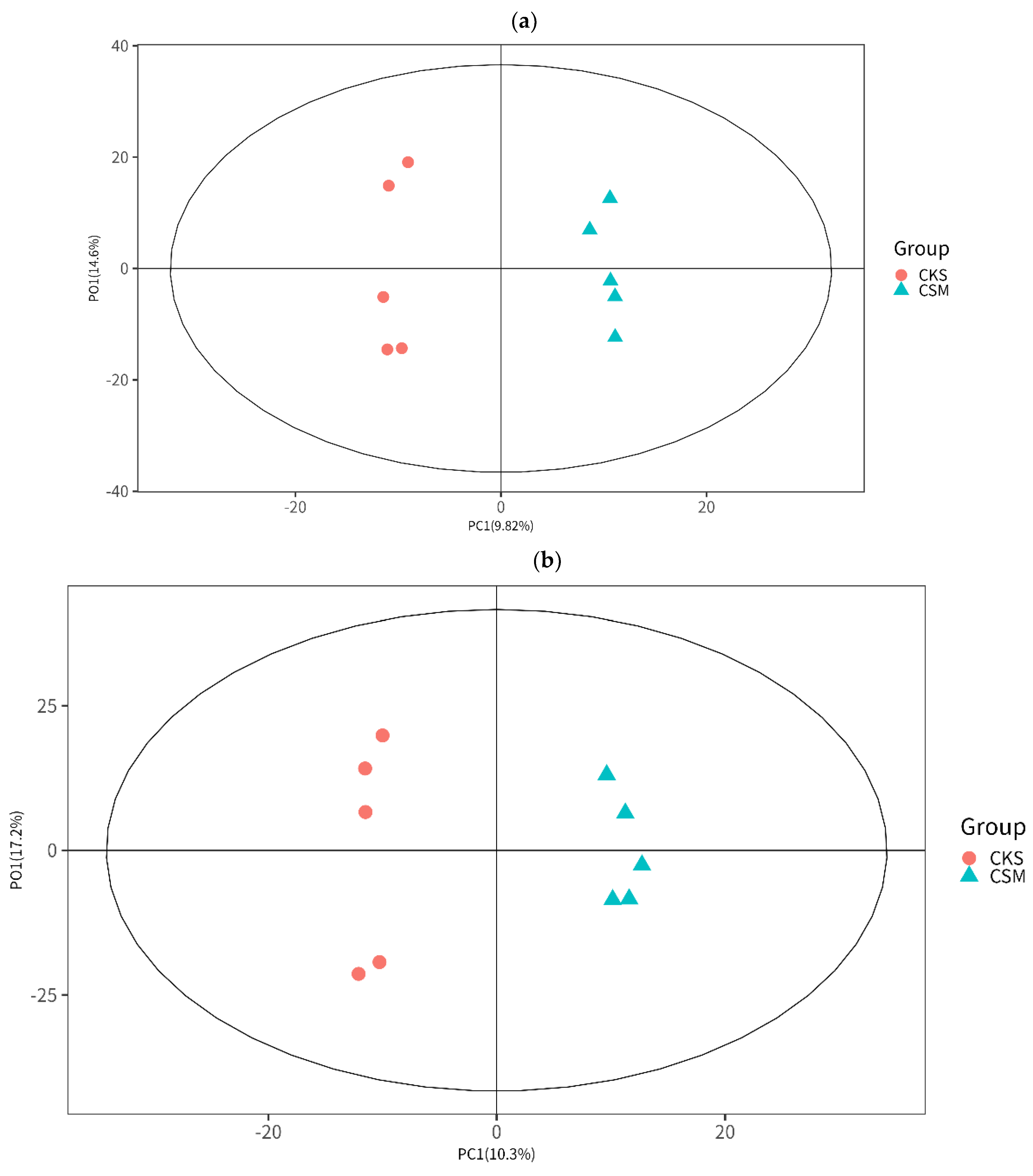 Animals 13 02705 g003a