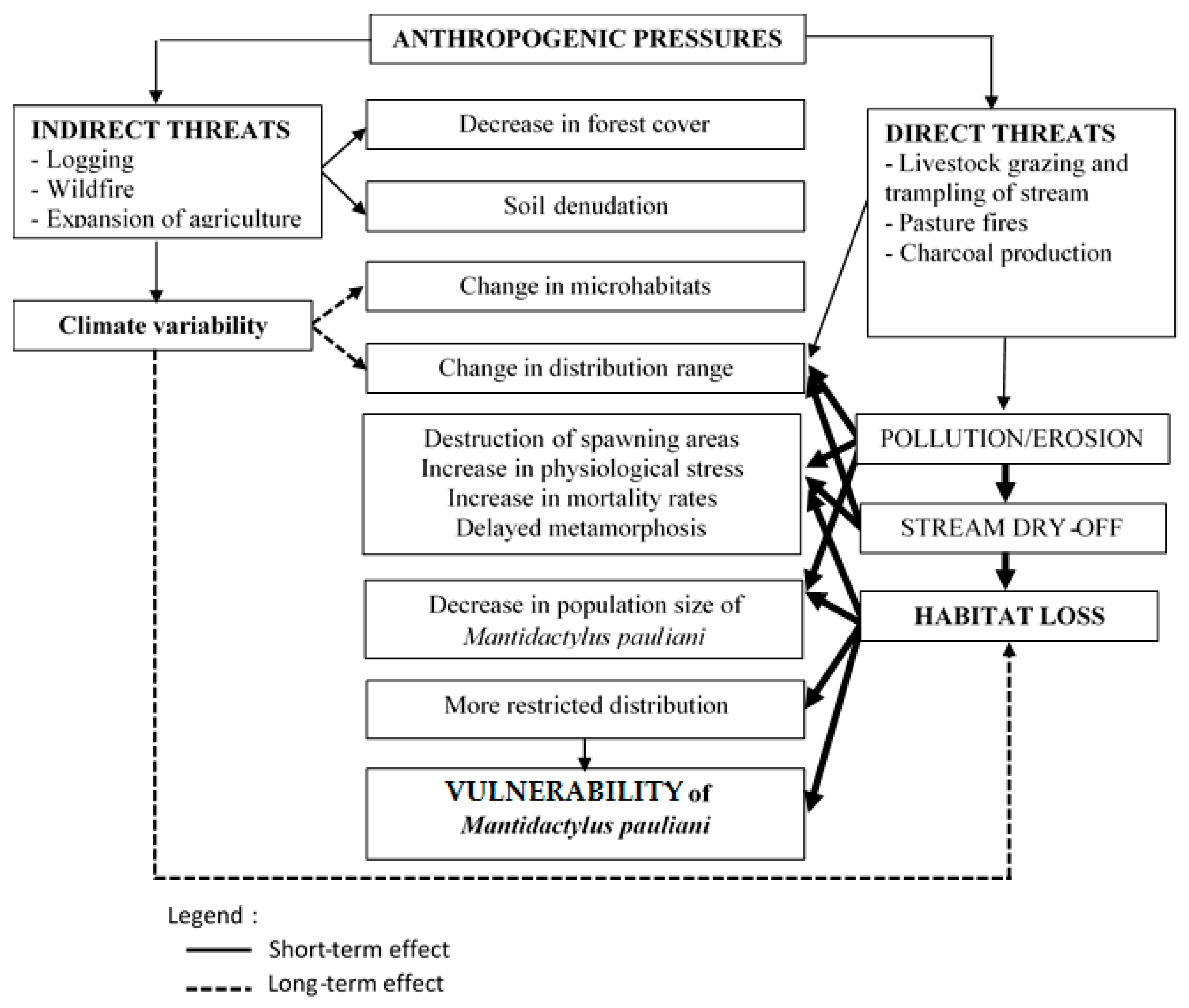Animals 13 02706 g004