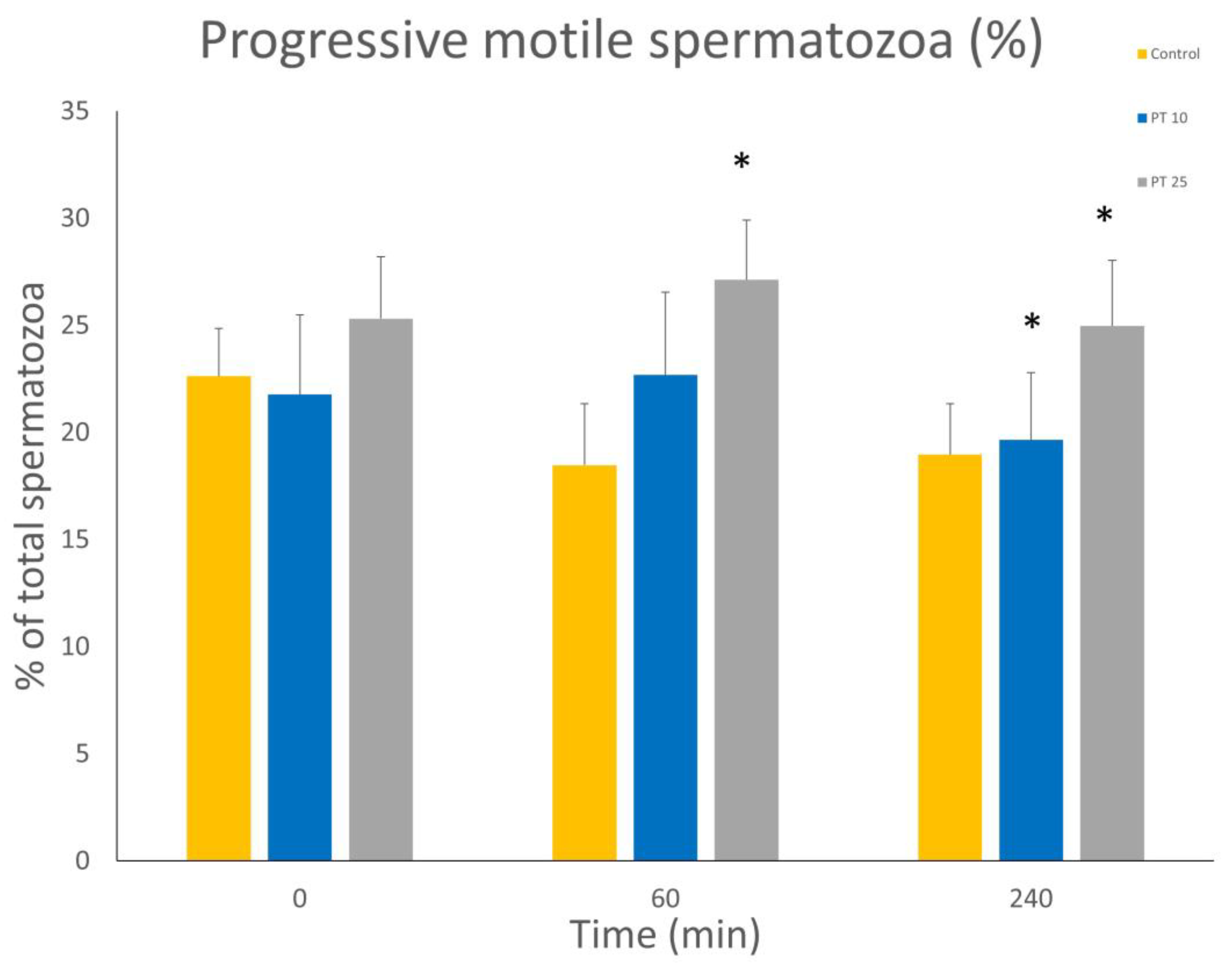 Animals 13 02713 g003