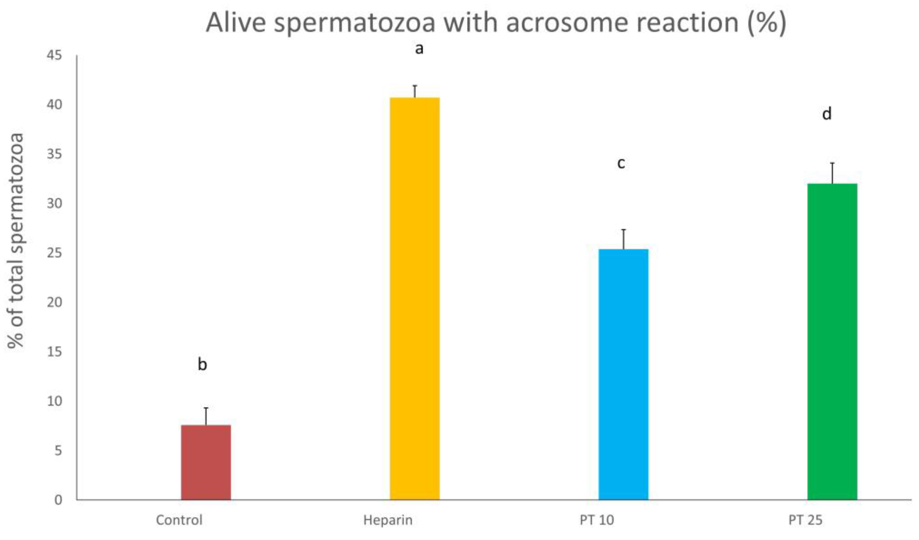 Animals 13 02713 g006