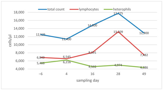 Animals | Free Full-Text | The Role of Host Species in Experimental ...