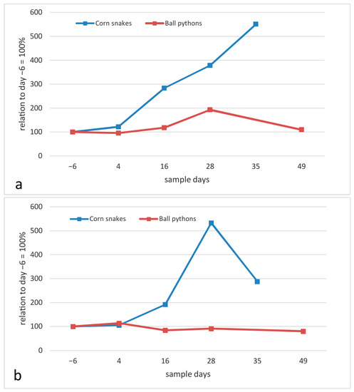 Animals | Free Full-Text | The Role of Host Species in Experimental ...